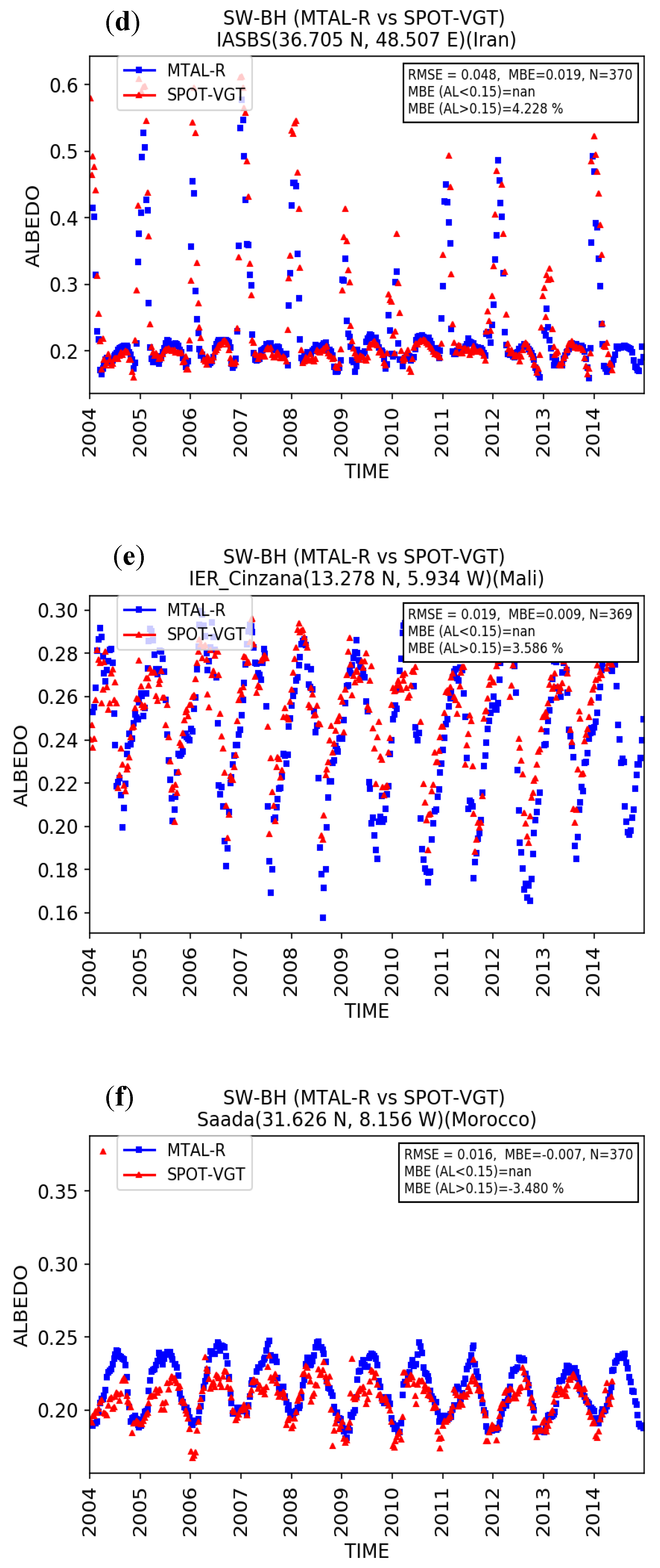 Remotesensing 10 01262 g004b