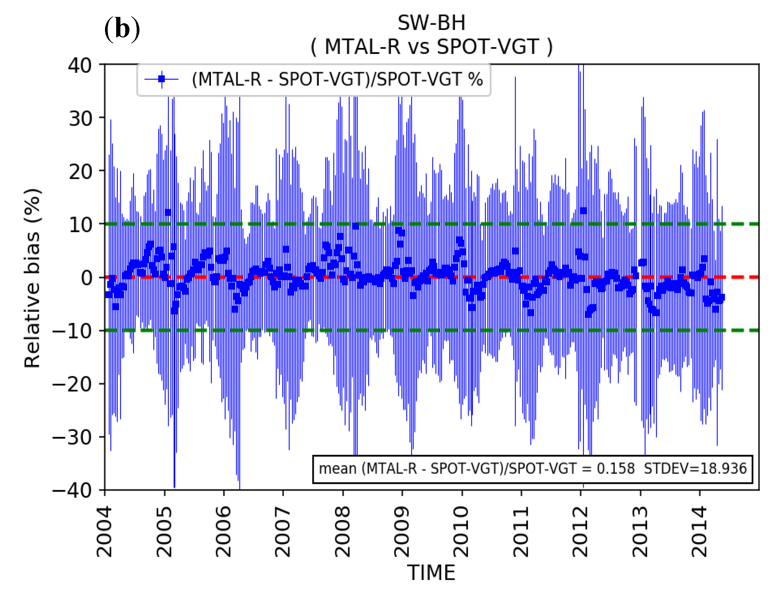 Remotesensing 10 01262 g005b