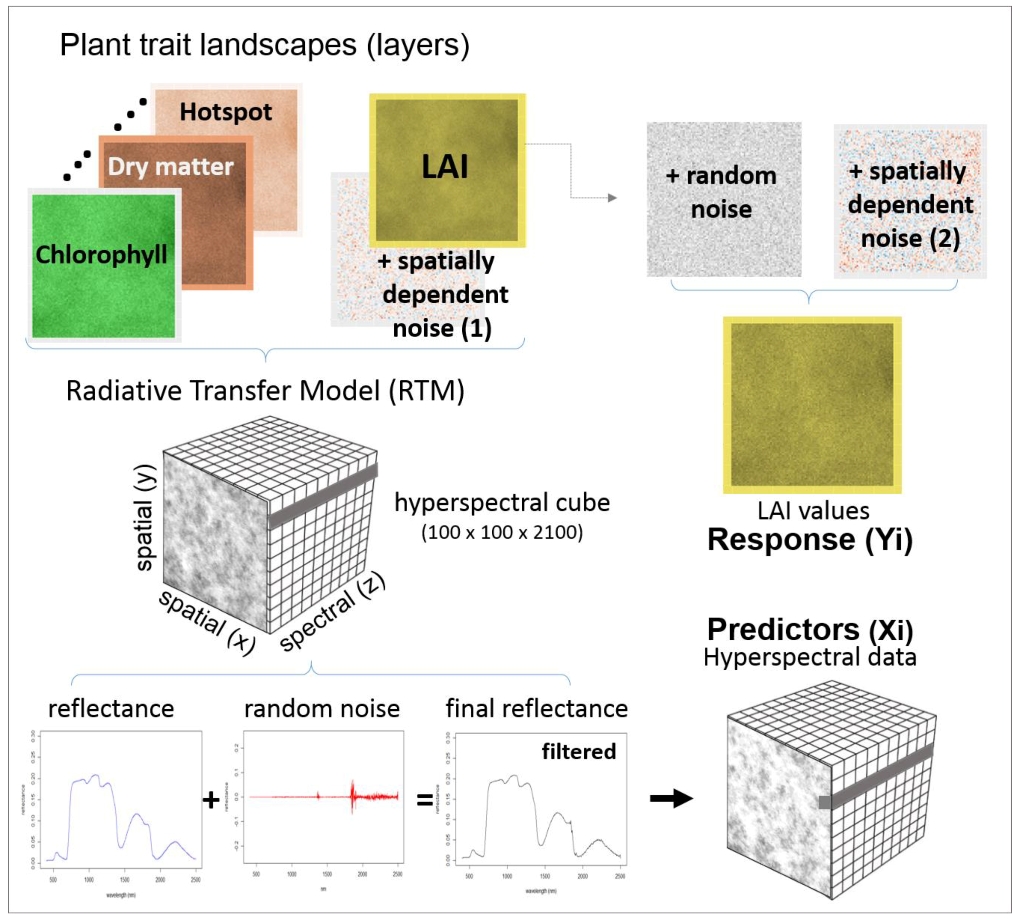 Remotesensing 10 01263 g002