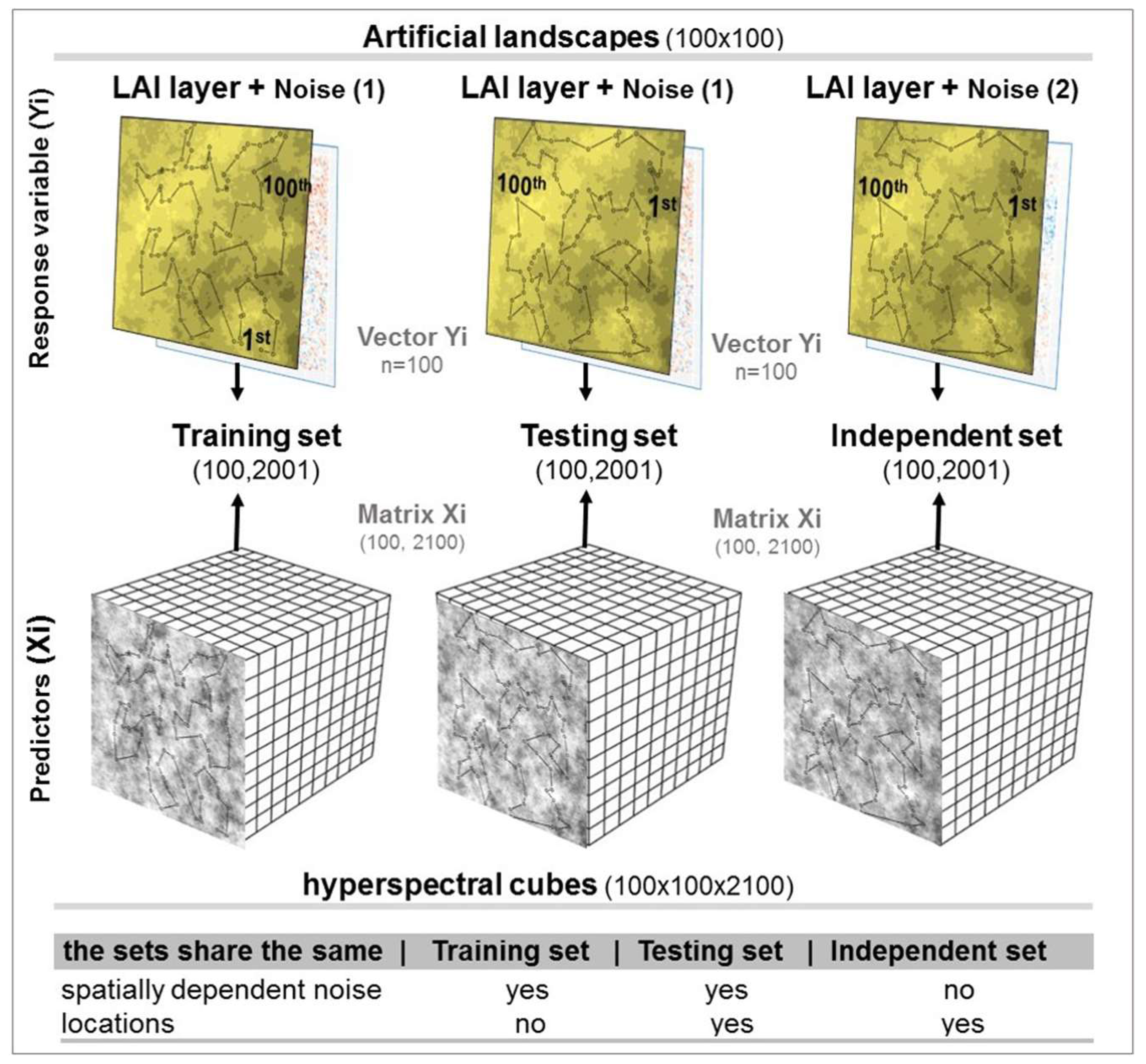 Remotesensing 10 01263 g003