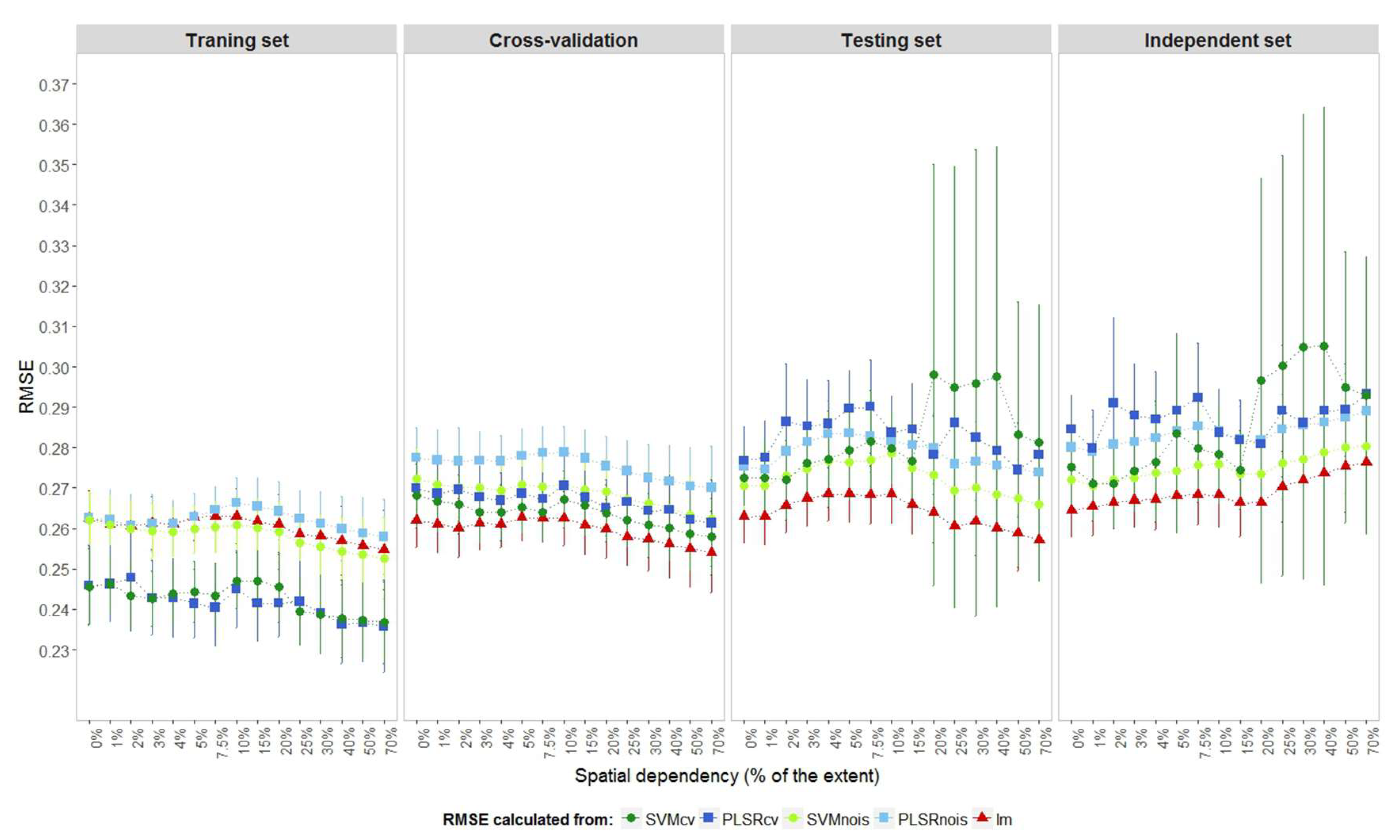 Remotesensing 10 01263 g004