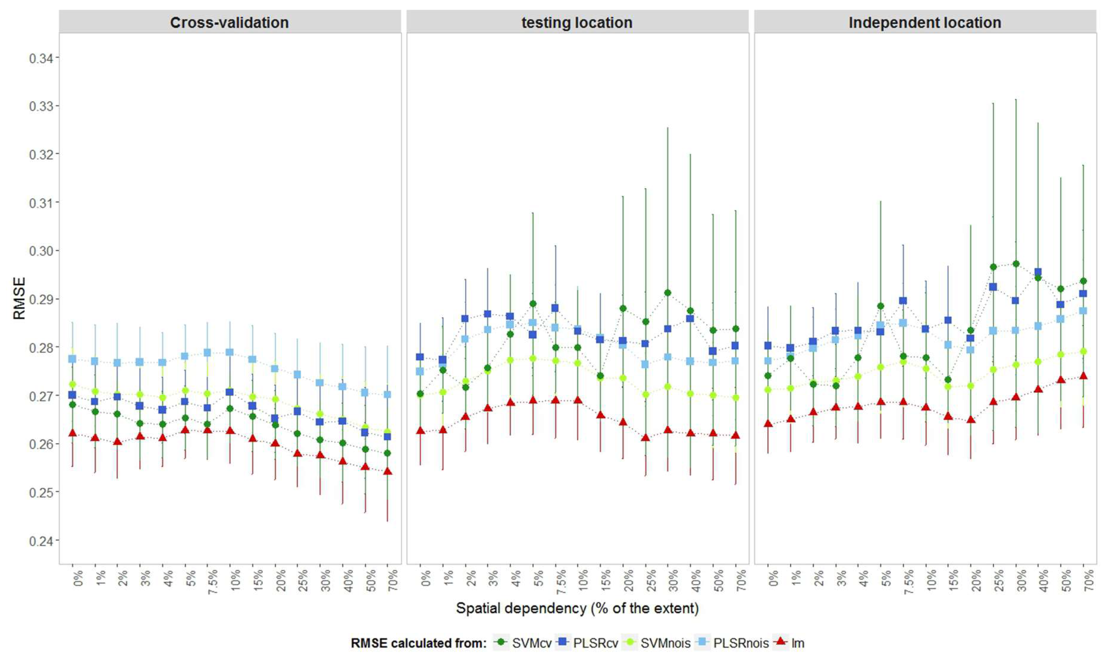 Remotesensing 10 01263 g005