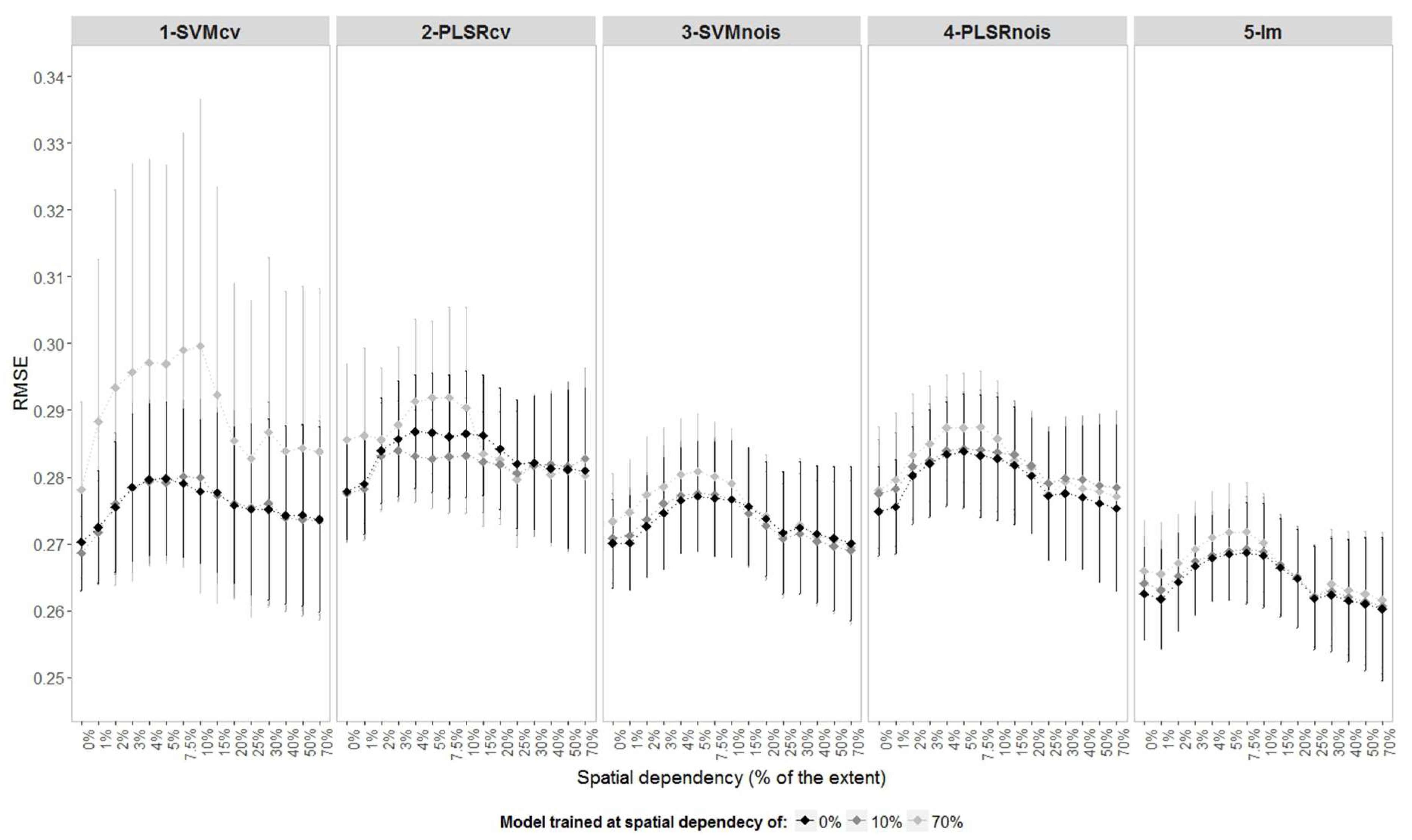 Remotesensing 10 01263 g006