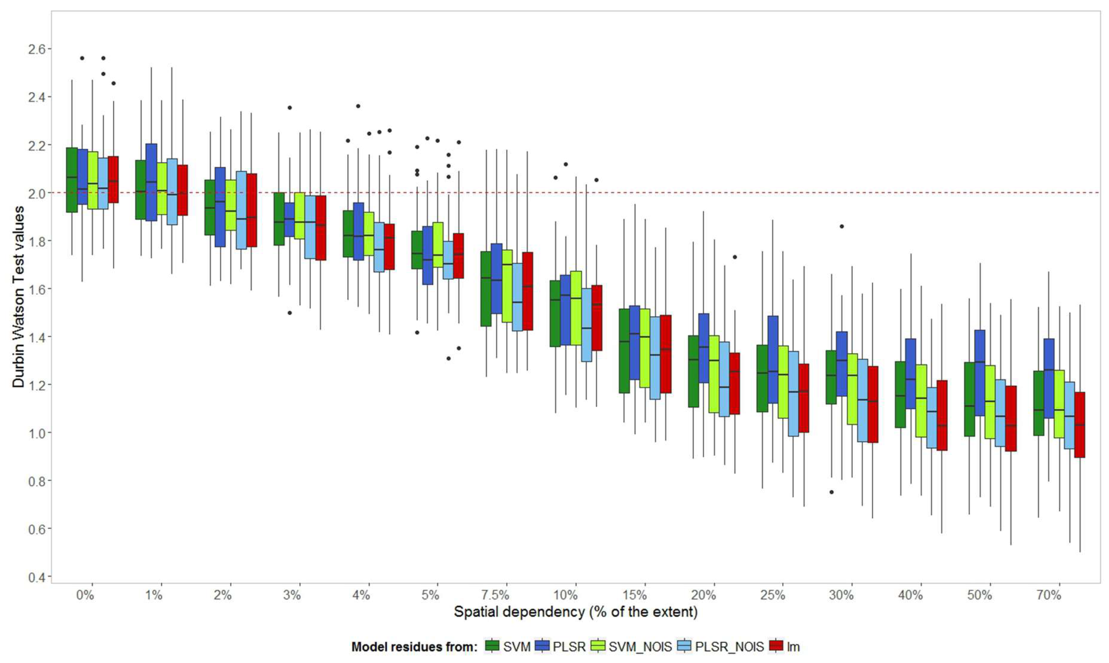 Remotesensing 10 01263 g007