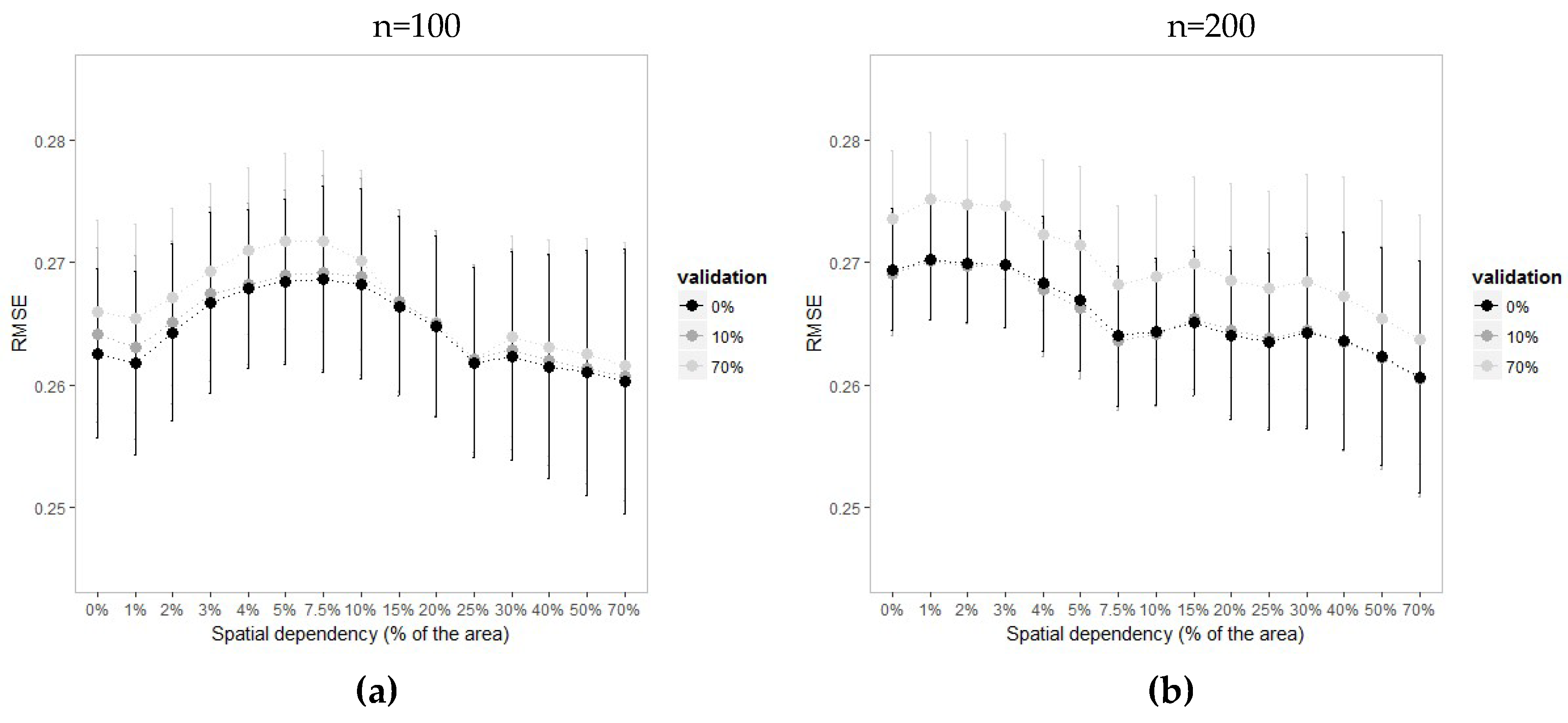 Remotesensing 10 01263 g0a2