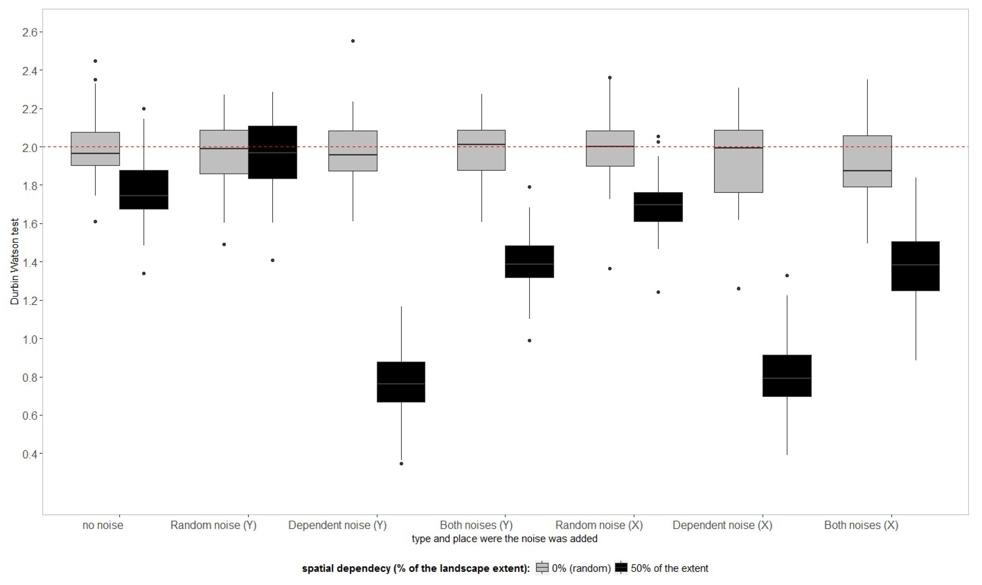 Remotesensing 10 01263 g0a3
