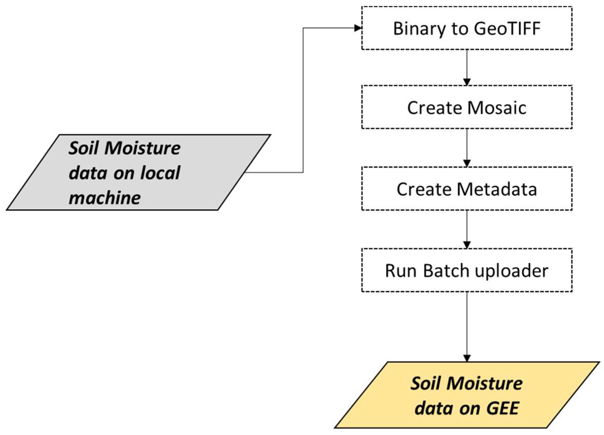 Remotesensing 10 01265 g002