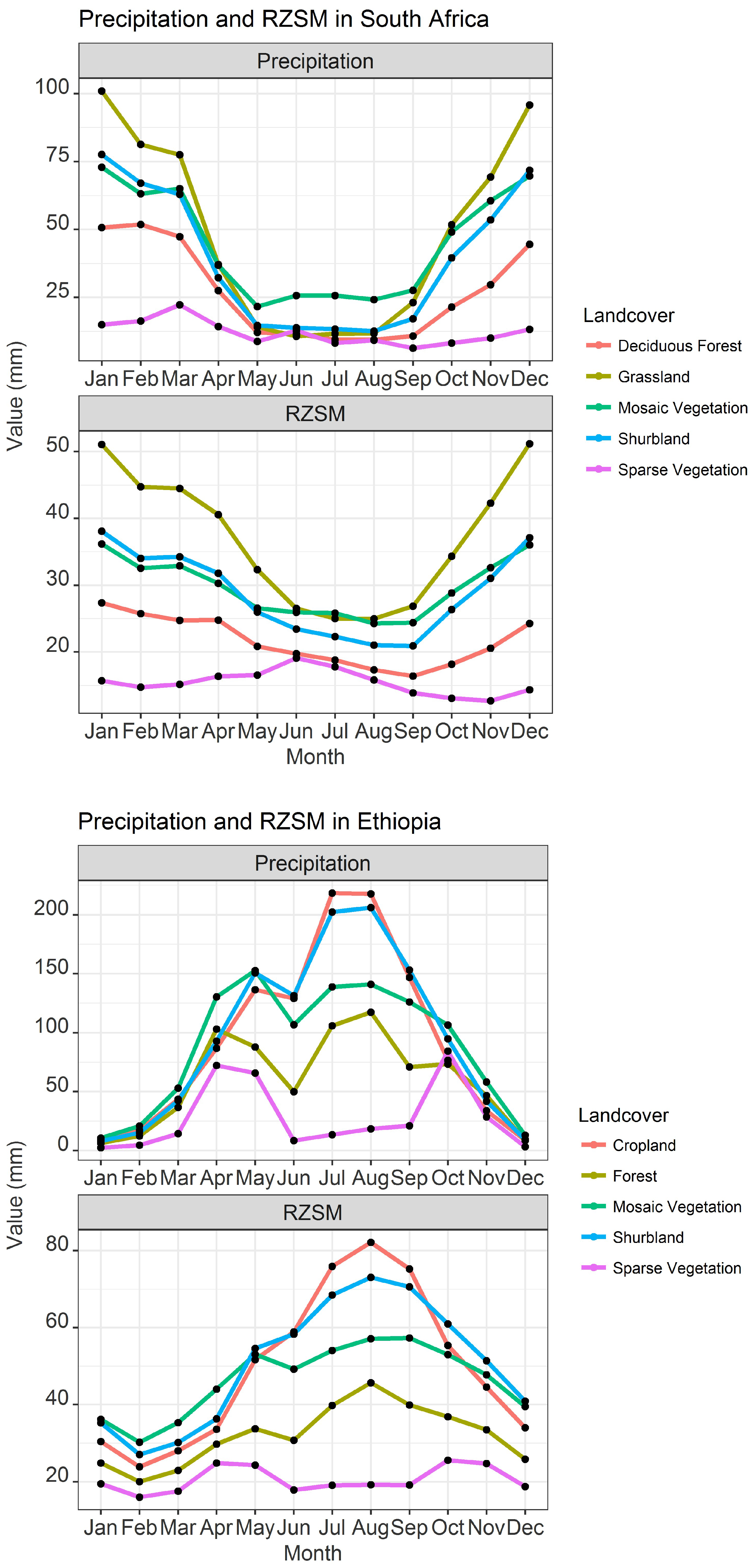Remotesensing 10 01265 g008