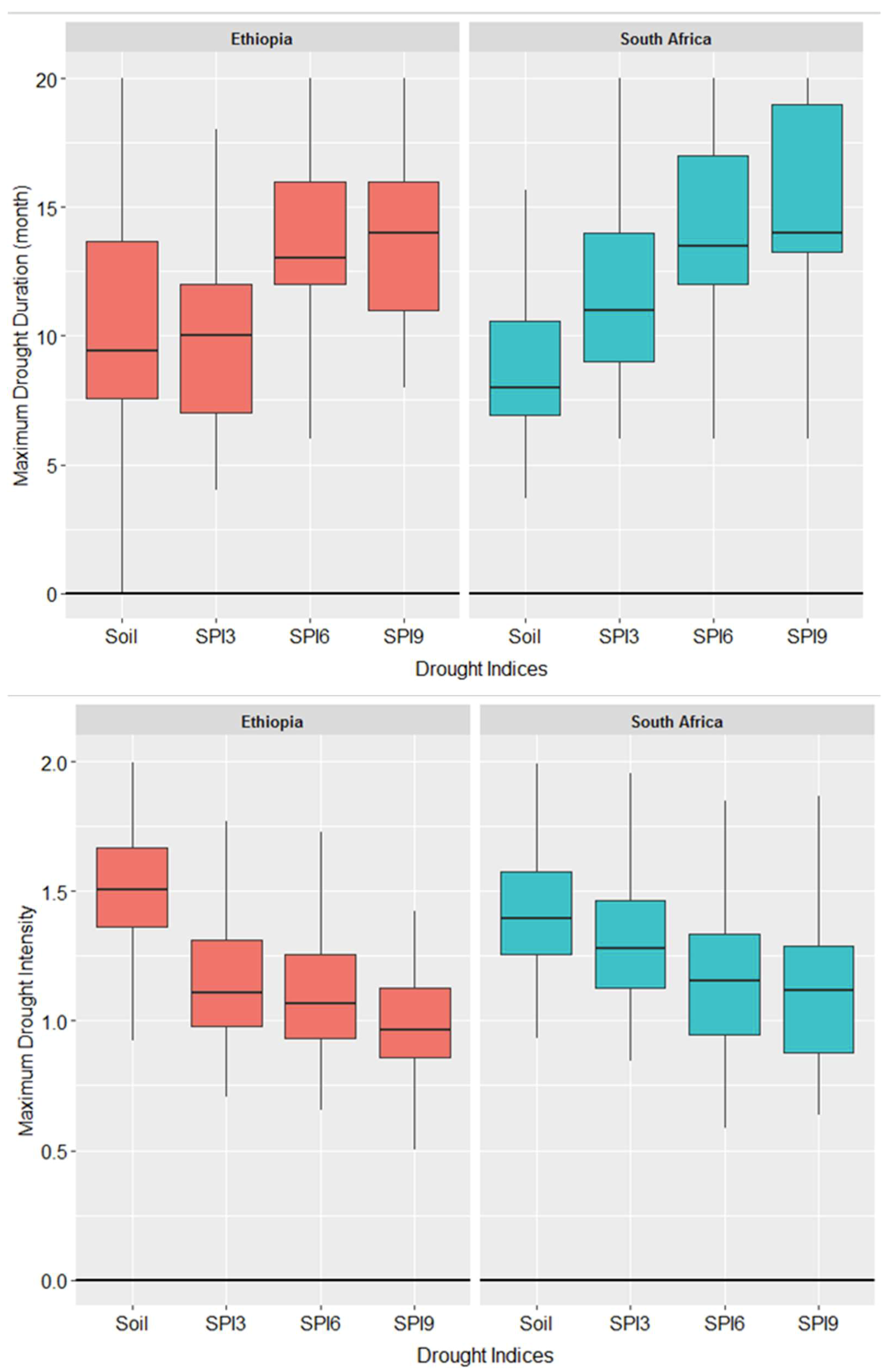 Remotesensing 10 01265 g009b