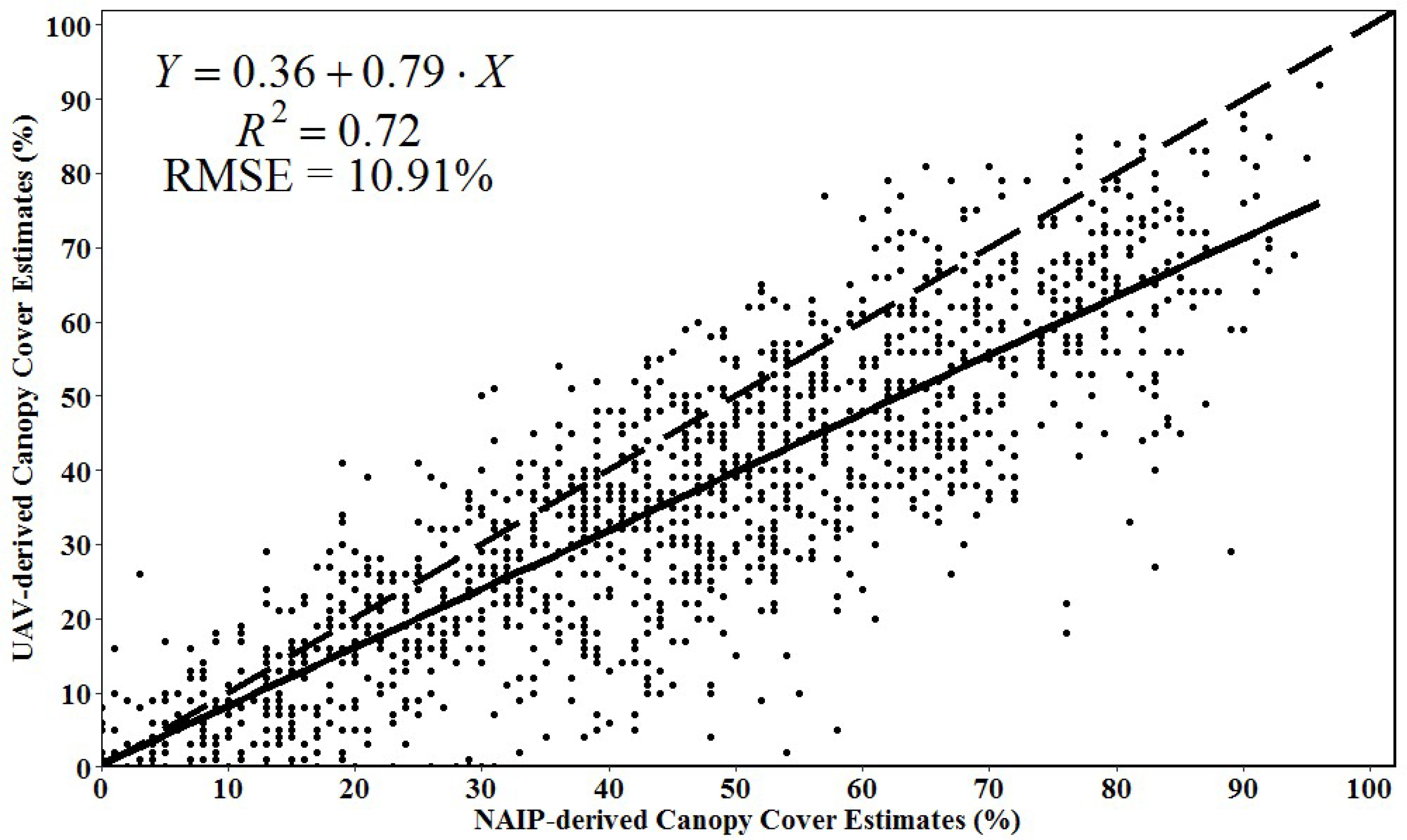 Remotesensing 10 01266 g003