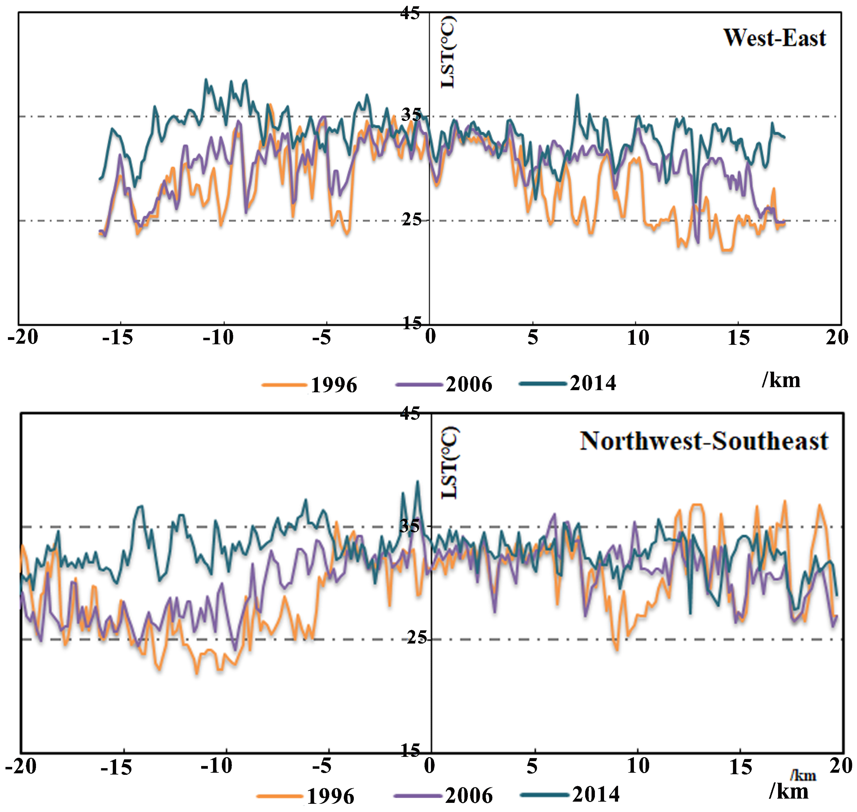 Remotesensing 10 01268 g004b