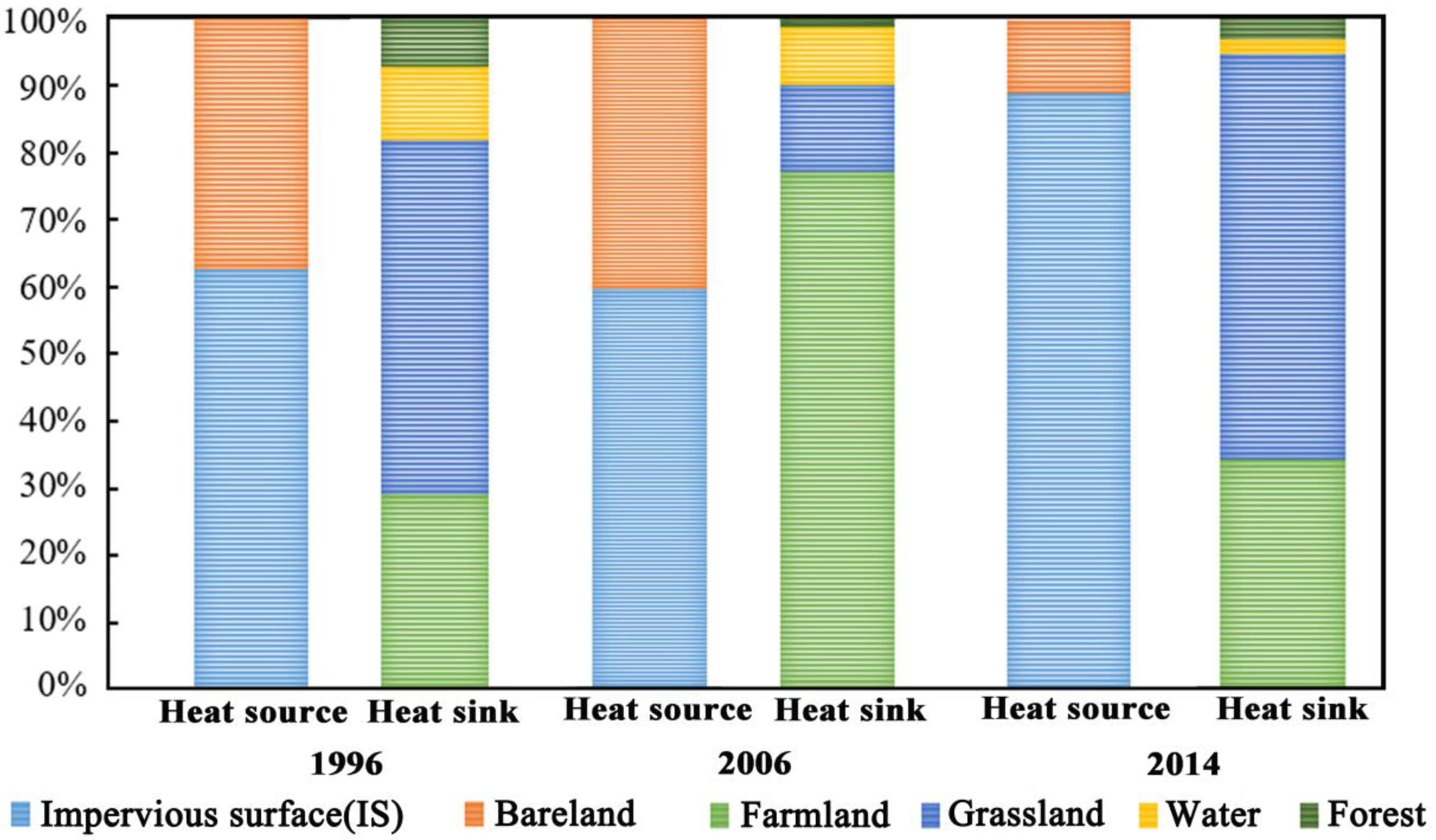 Remotesensing 10 01268 g005