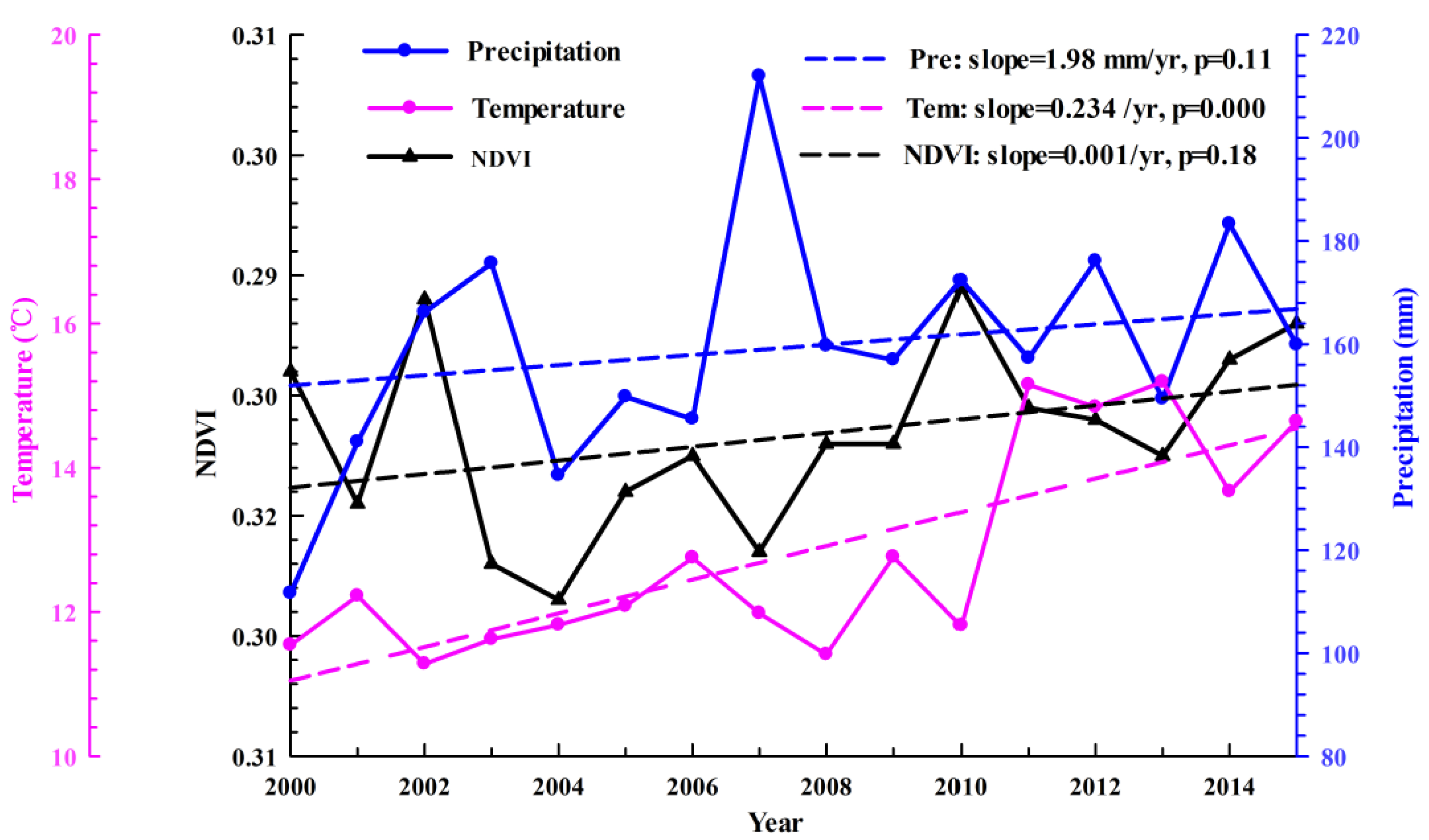 Remotesensing 10 01270 g004 Remotesensing 10 01270 g004
