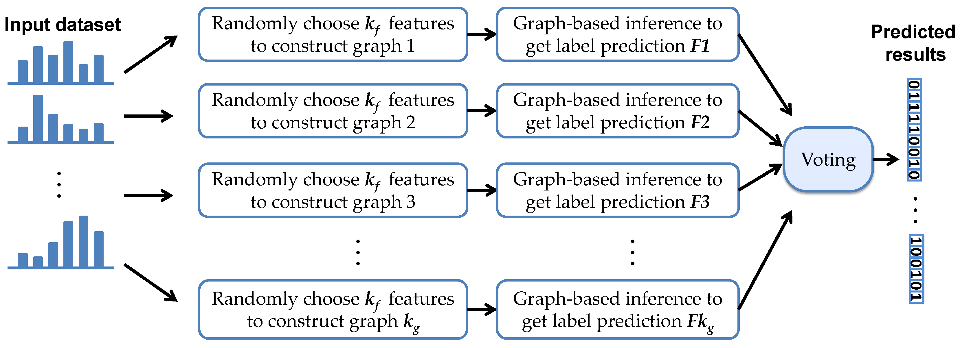 Remotesensing 10 01271 g003