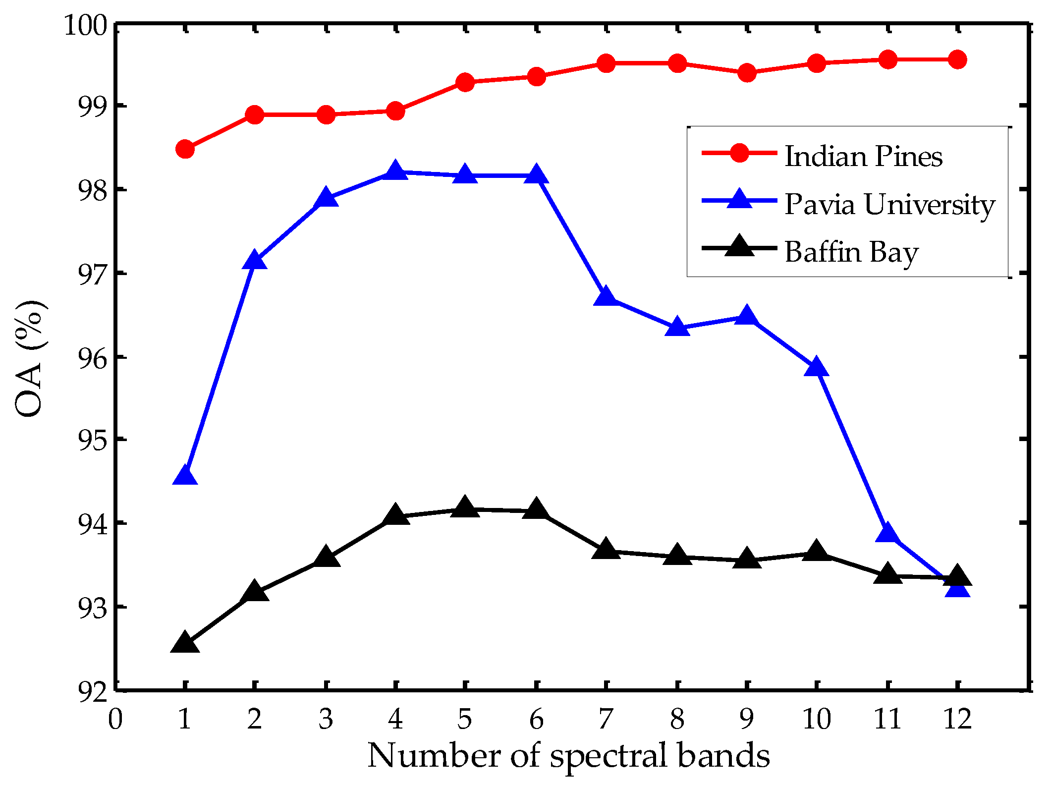 Remotesensing 10 01271 g008