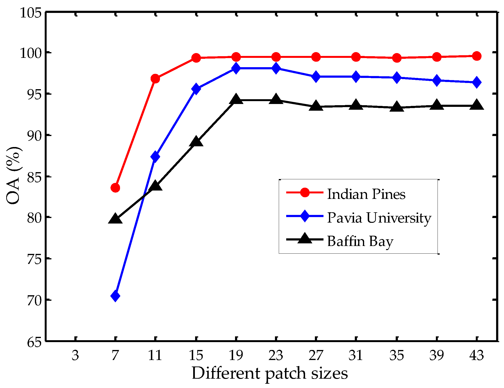 Remotesensing 10 01271 g009