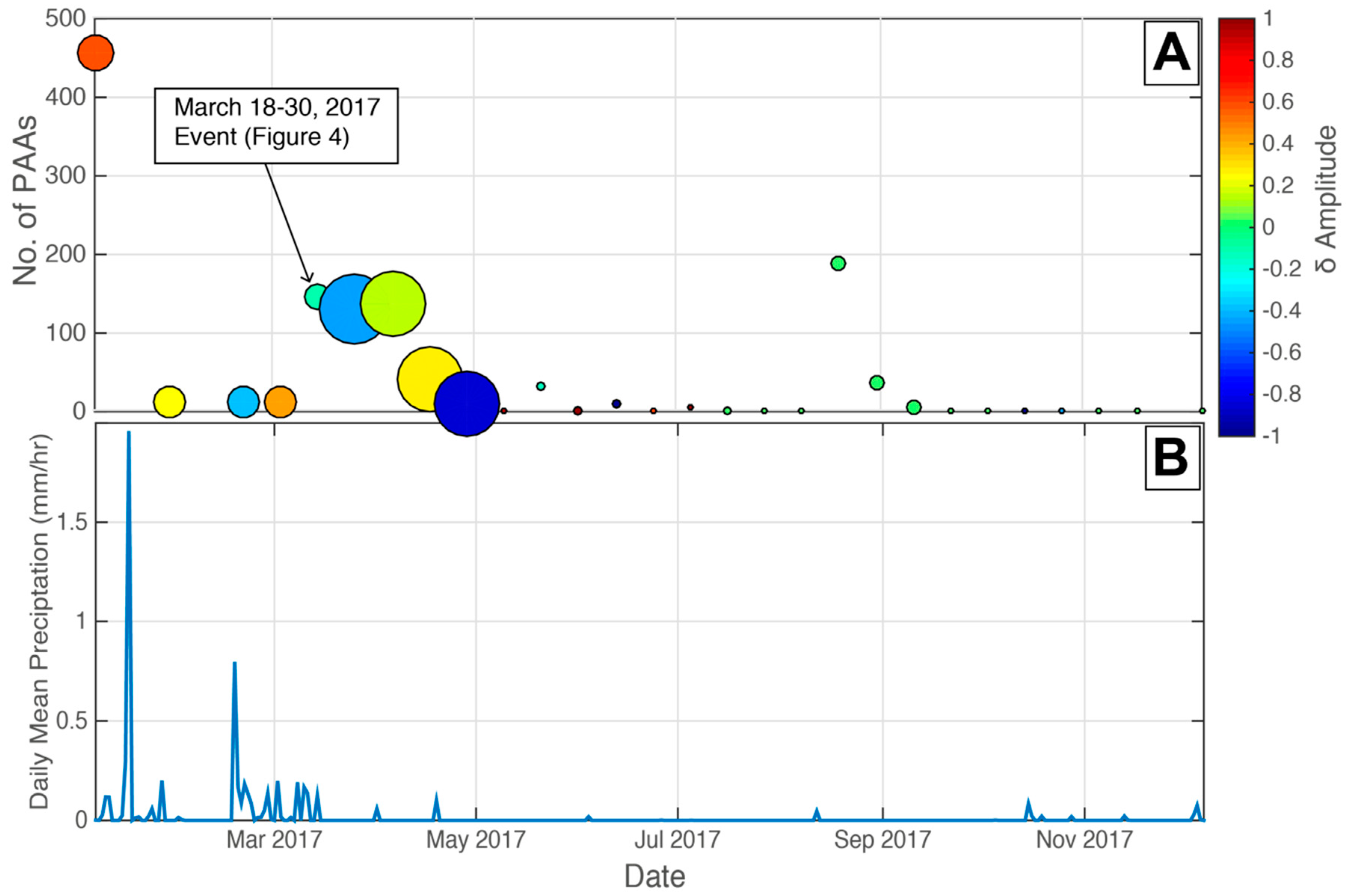 Remotesensing 10 01272 g006