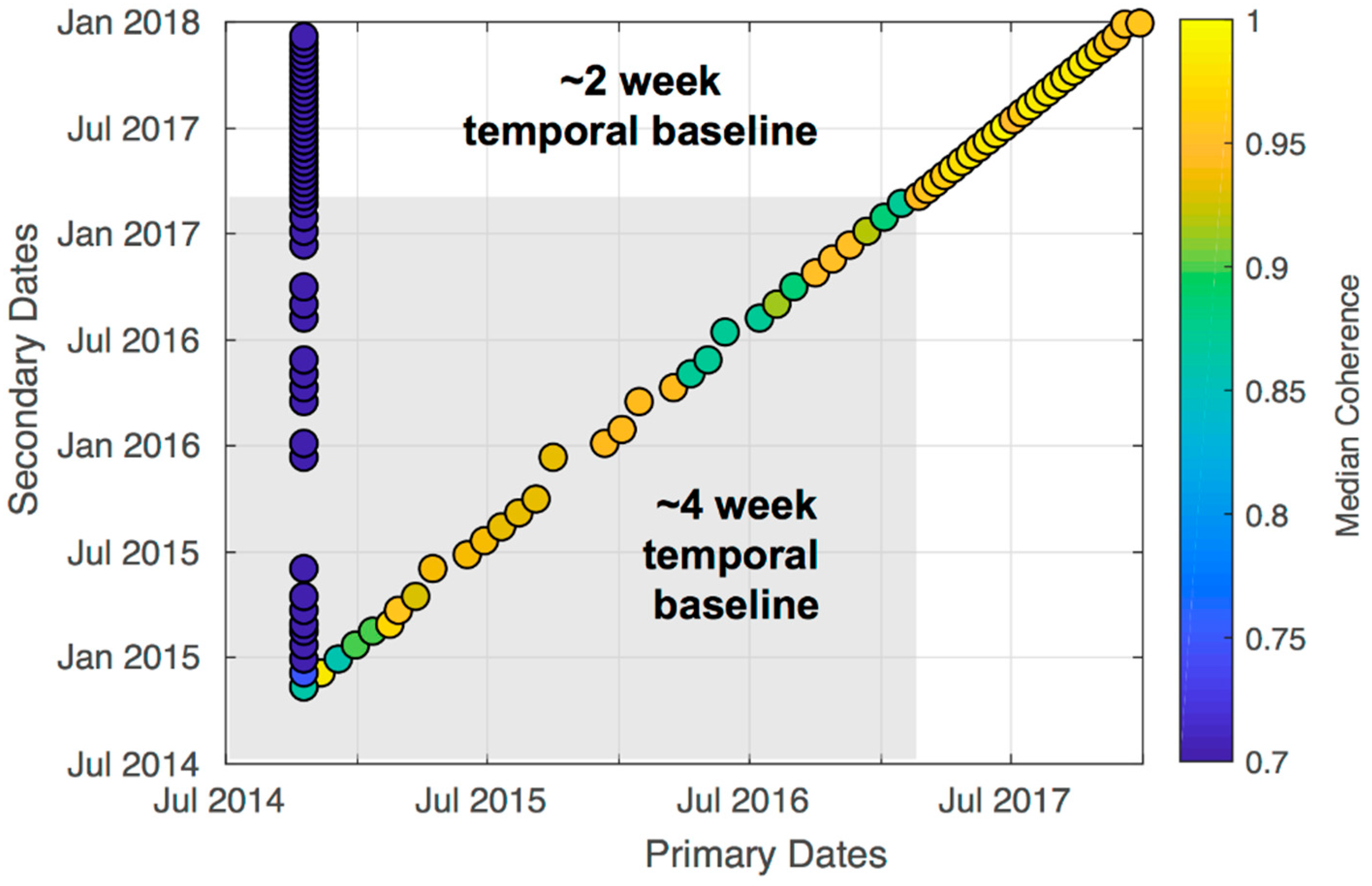 Remotesensing 10 01272 g008