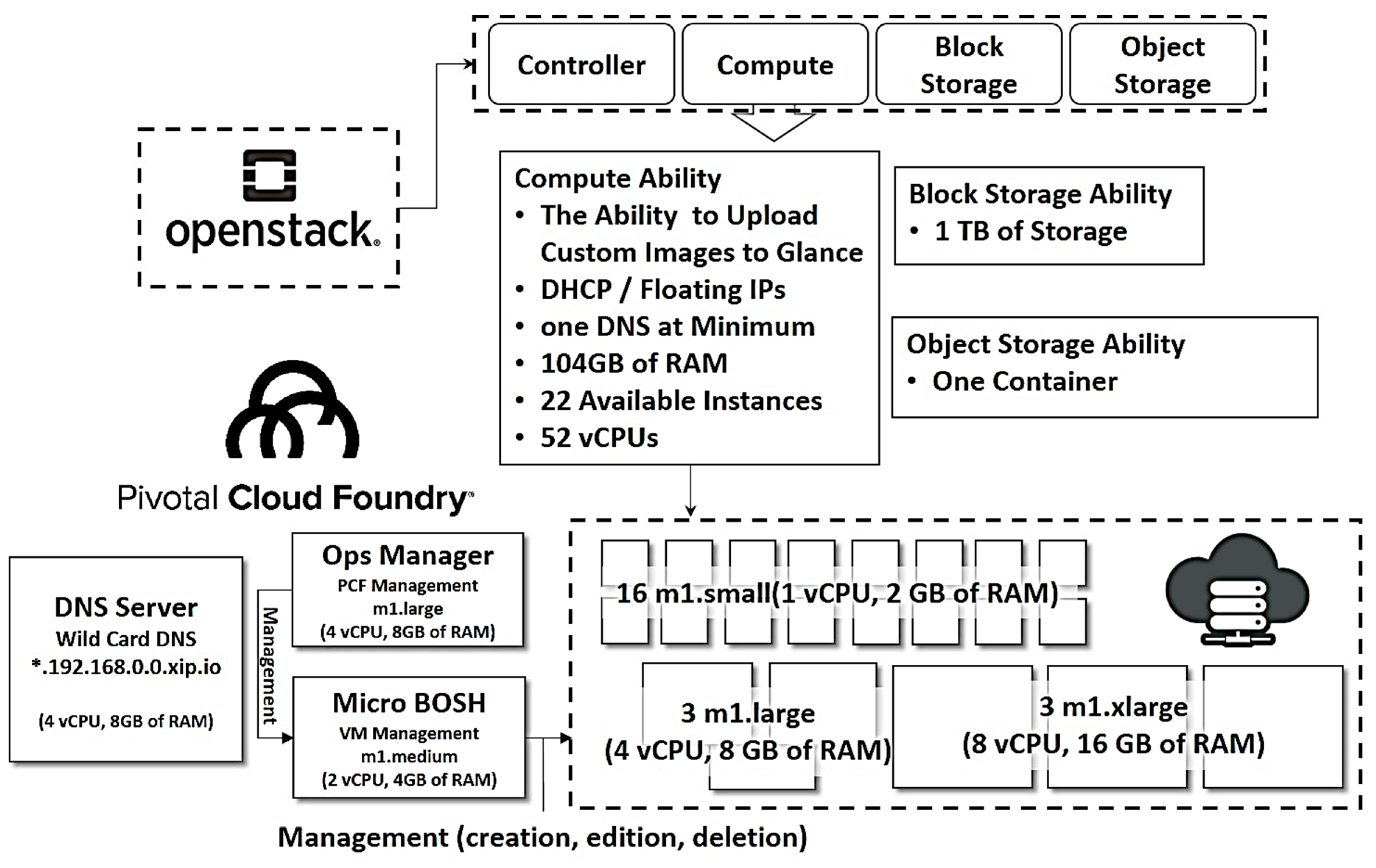 Remotesensing 10 01274 g002 550