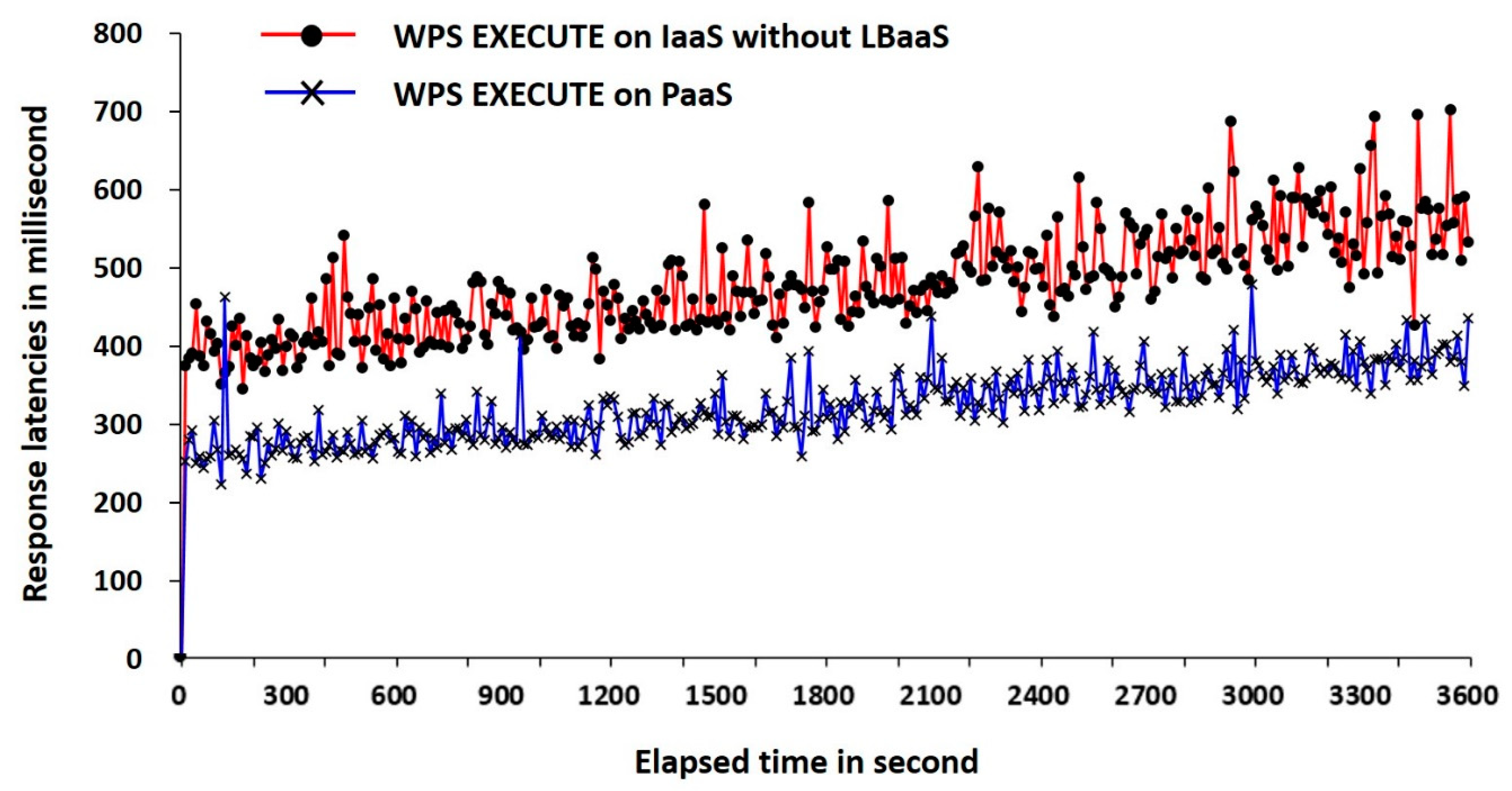 Remotesensing 10 01274 g004 550
