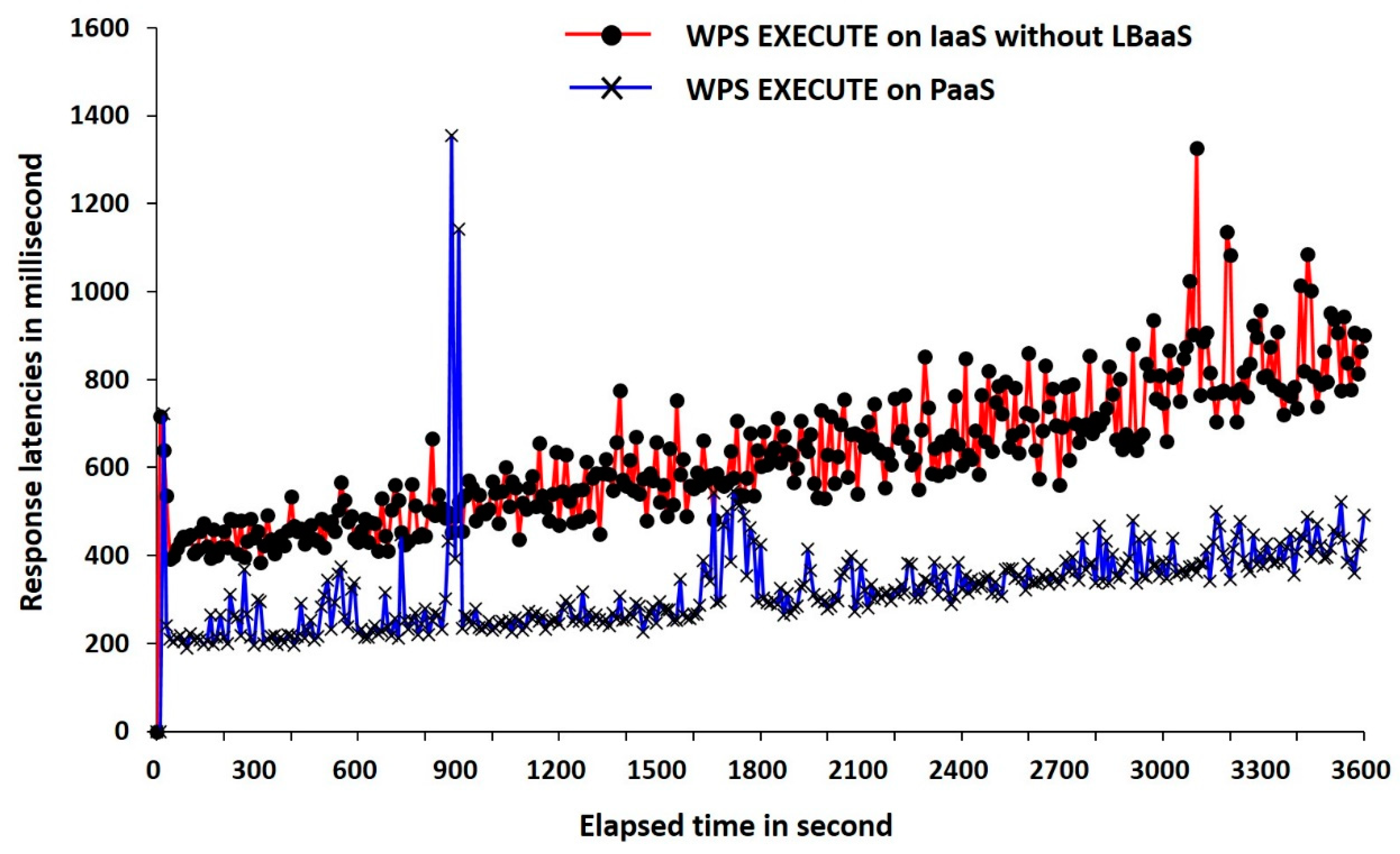 Remotesensing 10 01274 g005 550