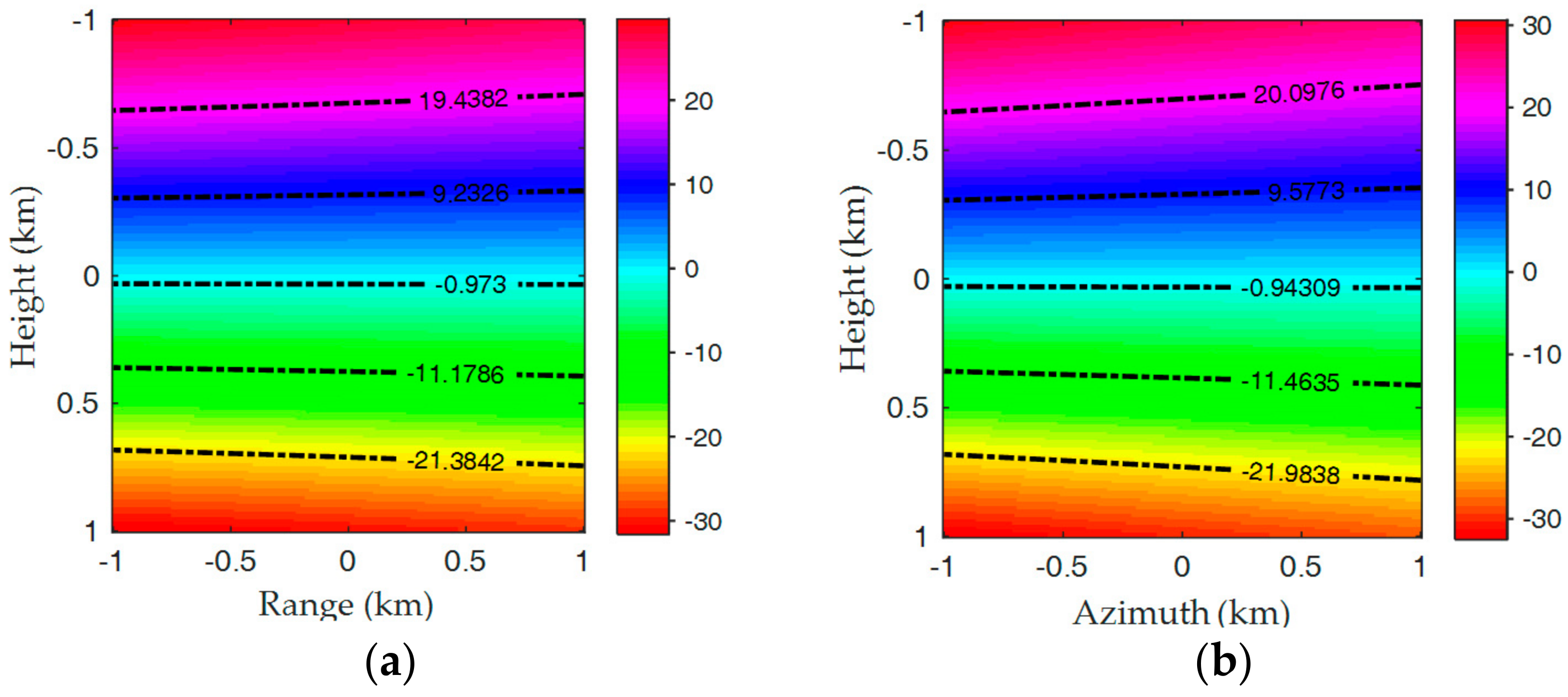 Remotesensing 10 01275 g003