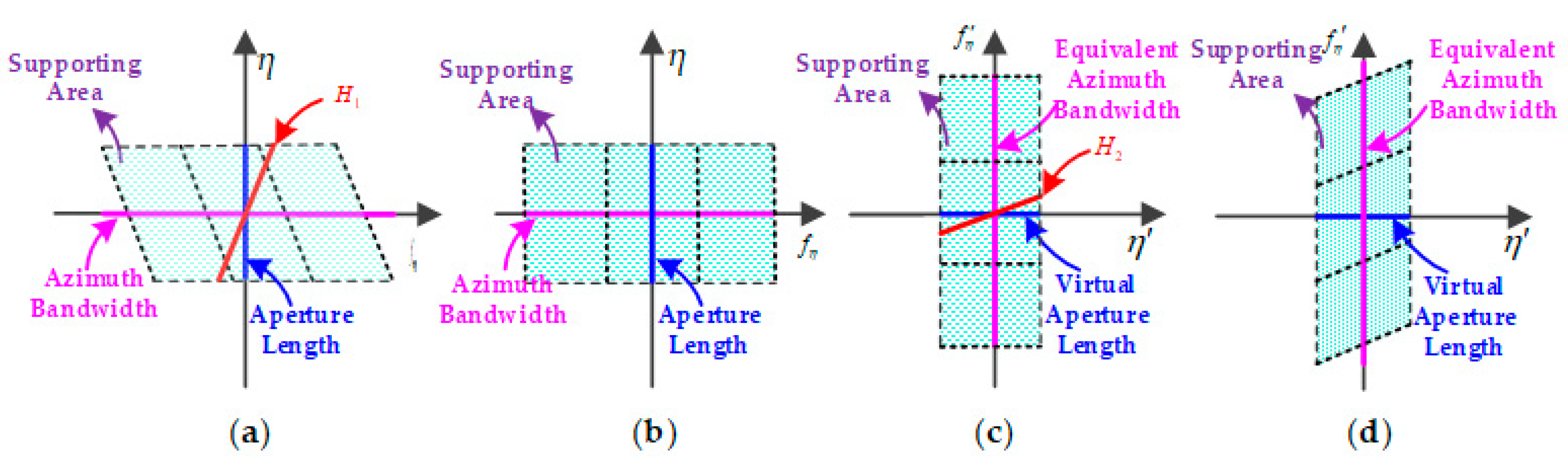 Remotesensing 10 01275 g004