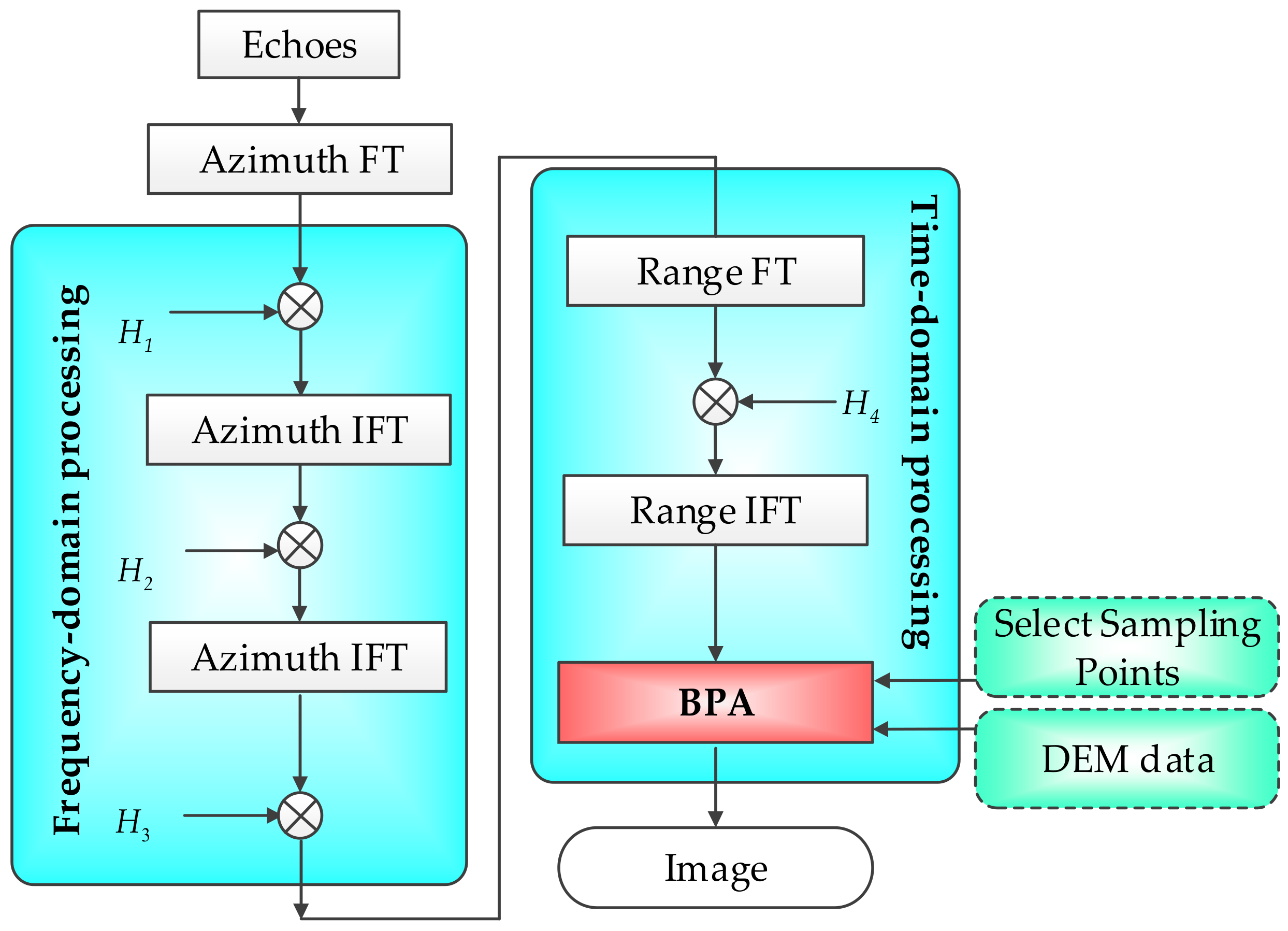 Remotesensing 10 01275 g006