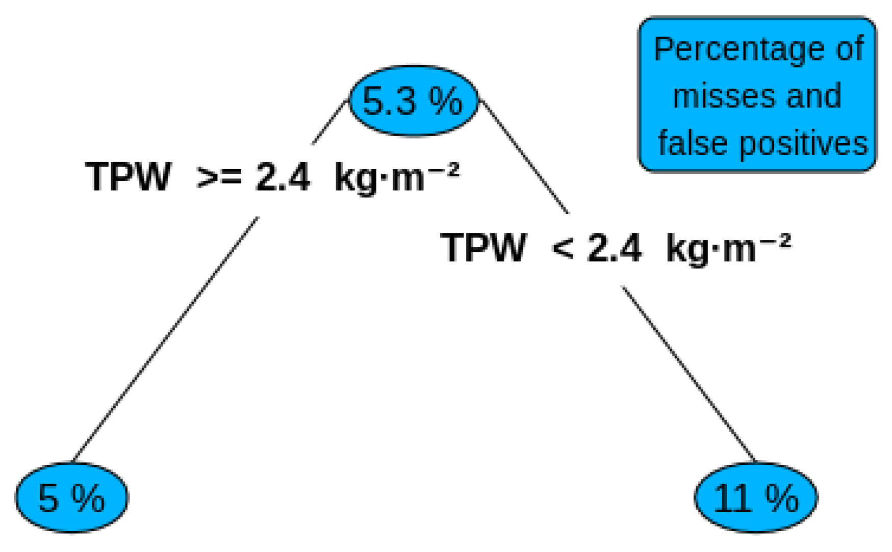 Remotesensing 10 01278 g004