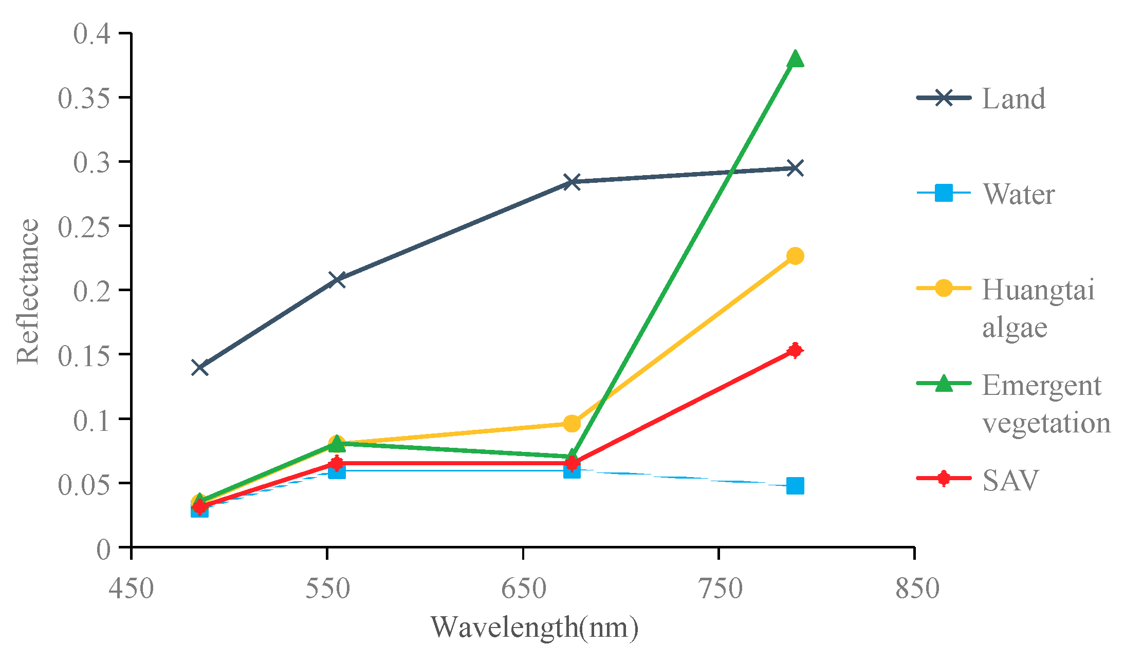 Remotesensing 10 01279 g003 Remotesensing 10 01279 g003