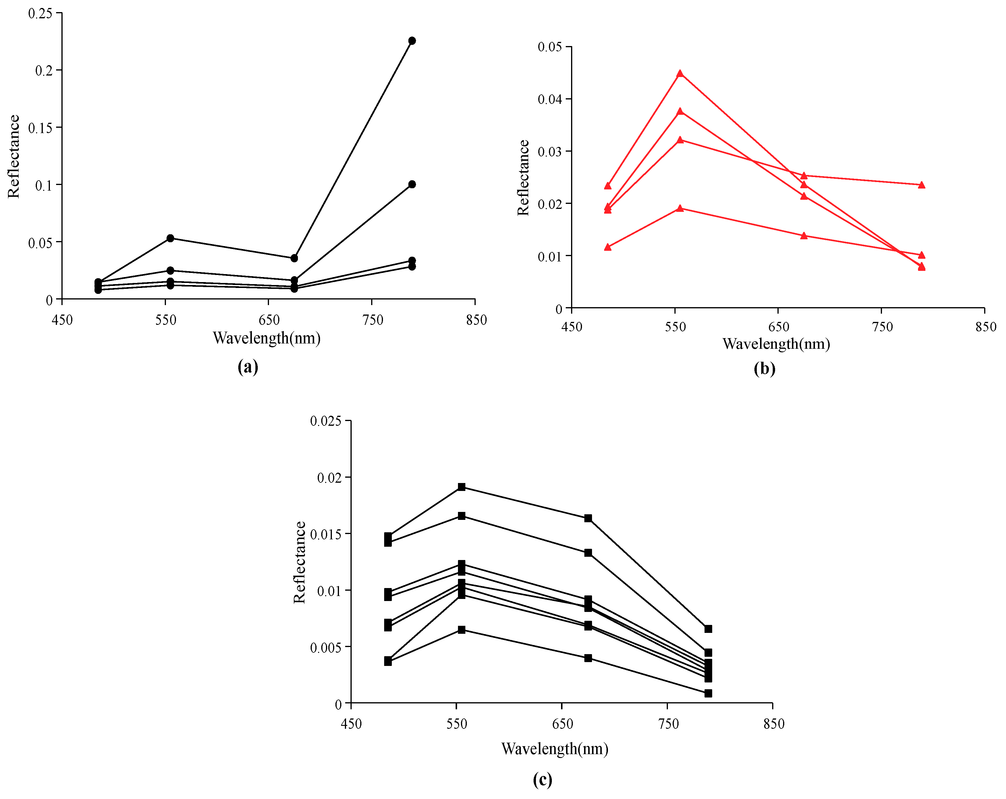 Remotesensing 10 01279 g005 Remotesensing 10 01279 g005