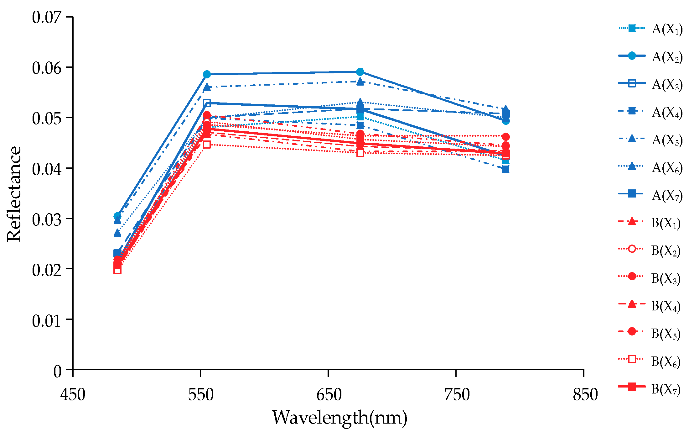 Remotesensing 10 01279 g006 Remotesensing 10 01279 g006