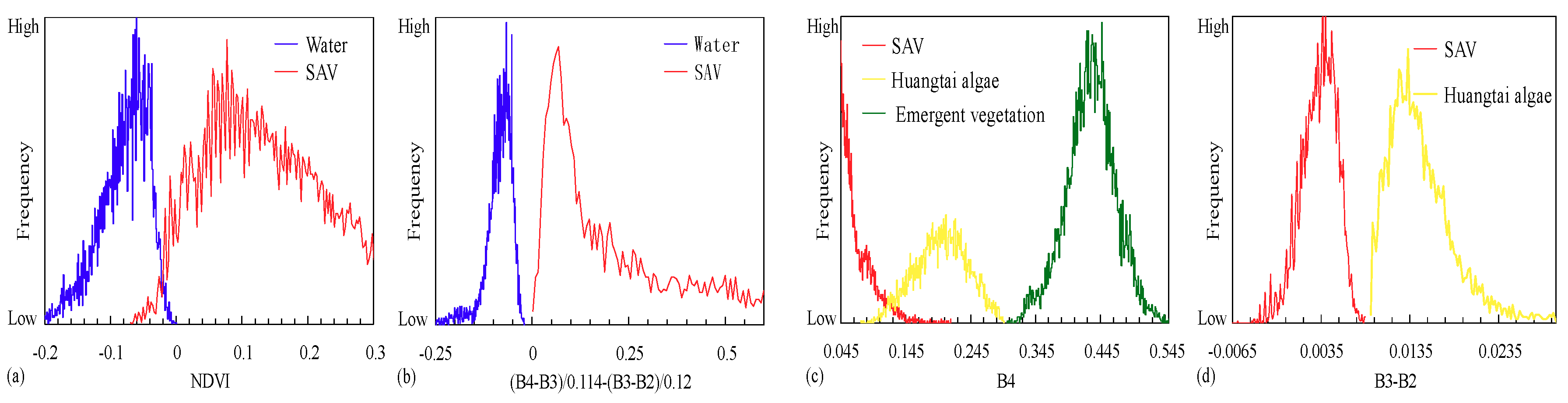 Remotesensing 10 01279 g008 Remotesensing 10 01279 g008