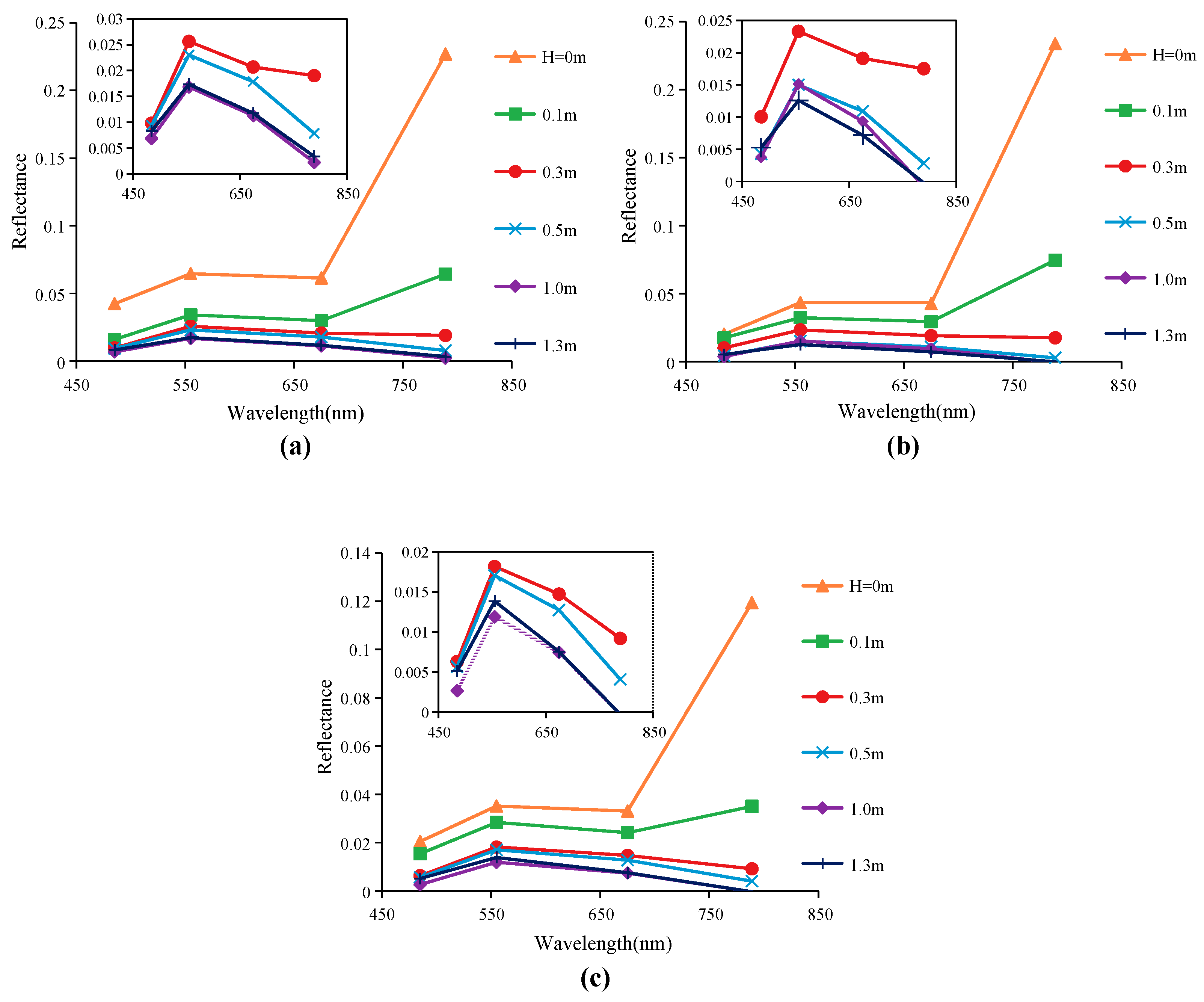 Remotesensing 10 01279 g011 Remotesensing 10 01279 g011