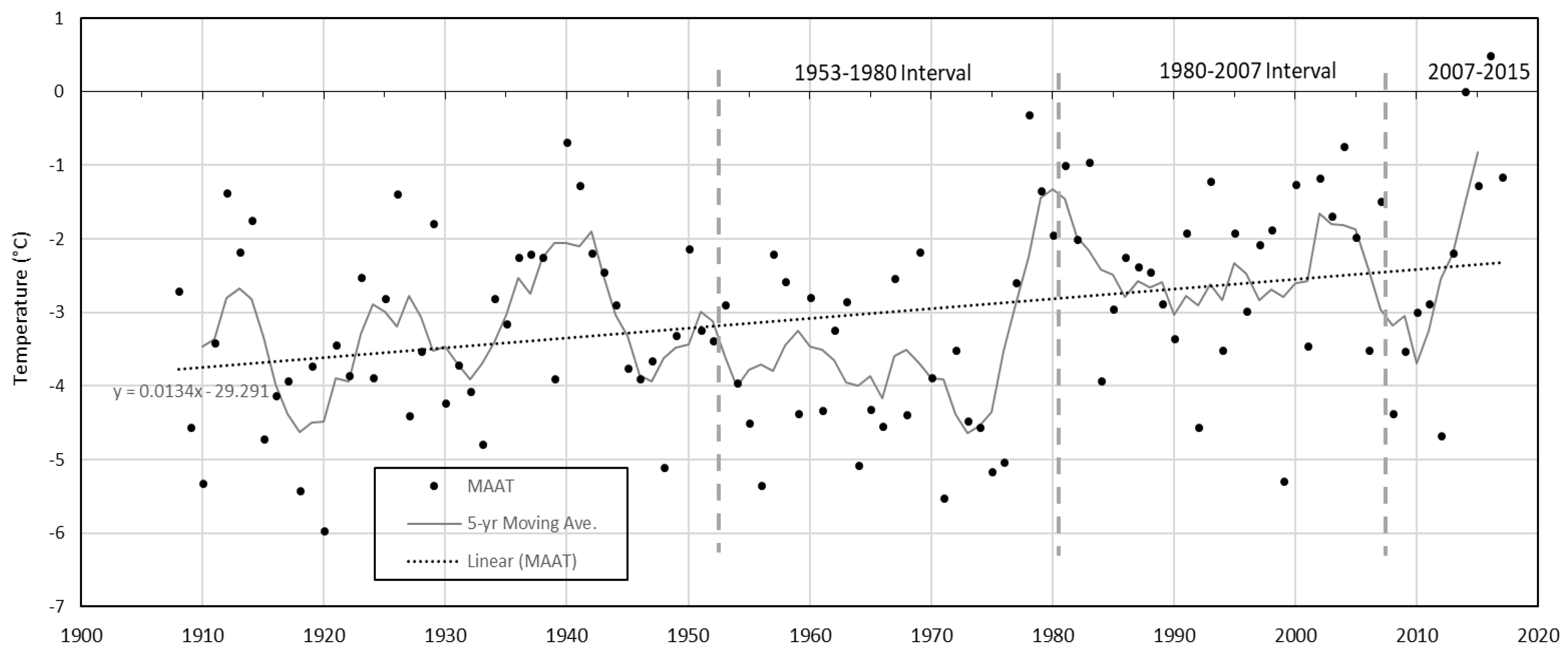 Remotesensing 10 01280 g011 Remotesensing 10 01280 g011