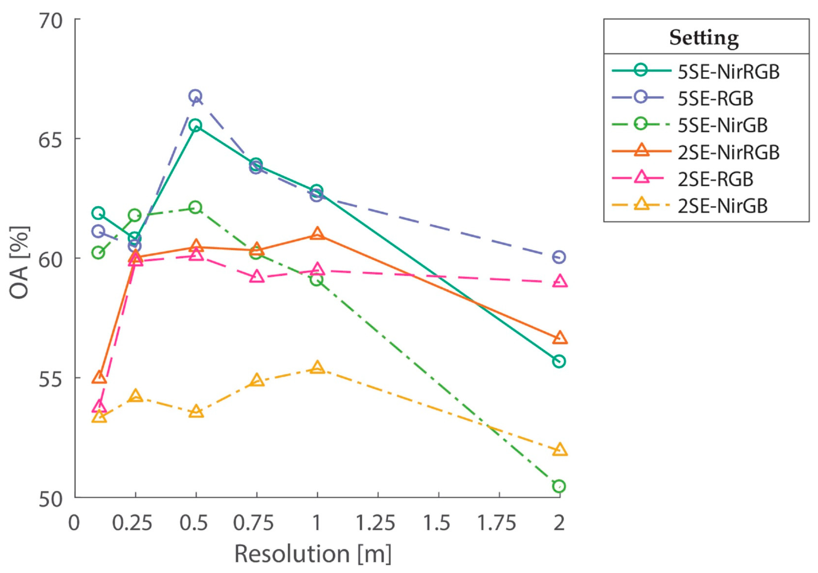 Remotesensing 10 01282 g004 Remotesensing 10 01282 g004