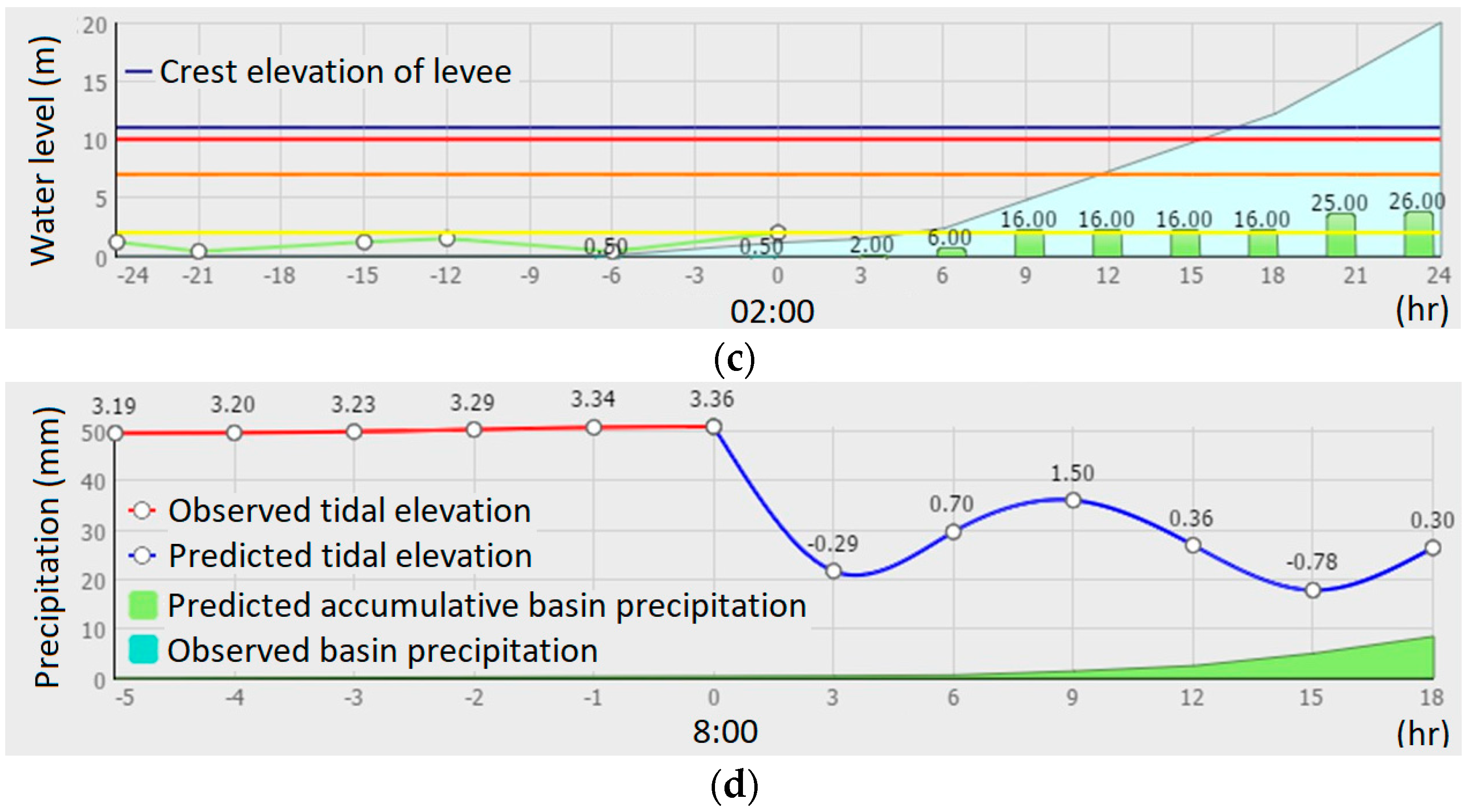 Remotesensing 10 01283 g006b 550