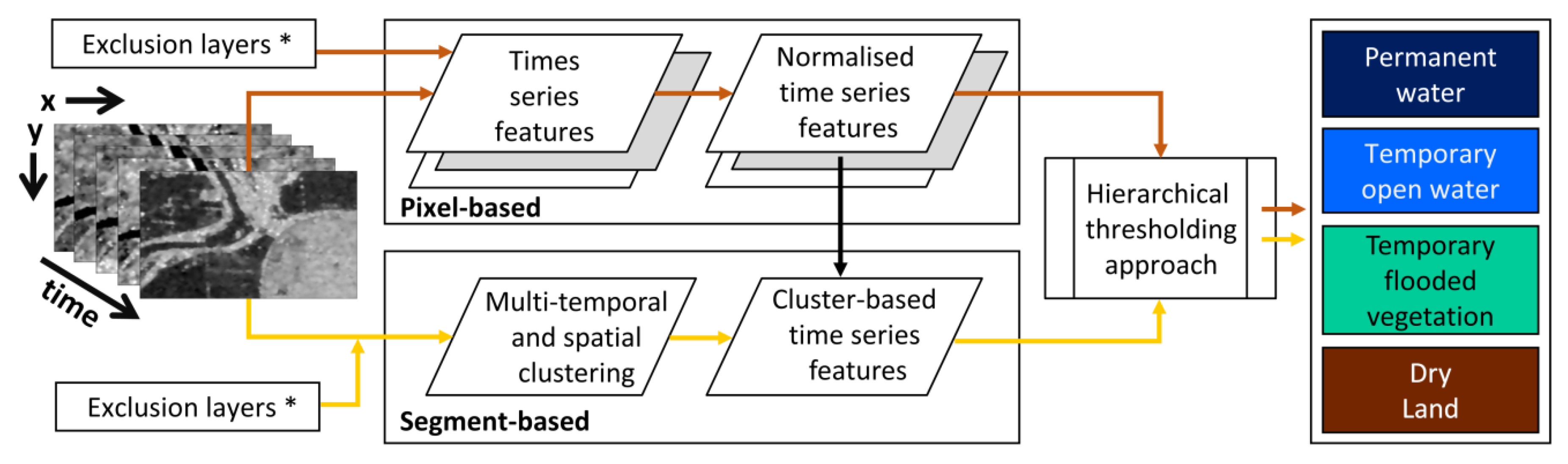 Remotesensing 10 01286 g004 Remotesensing 10 01286 g004