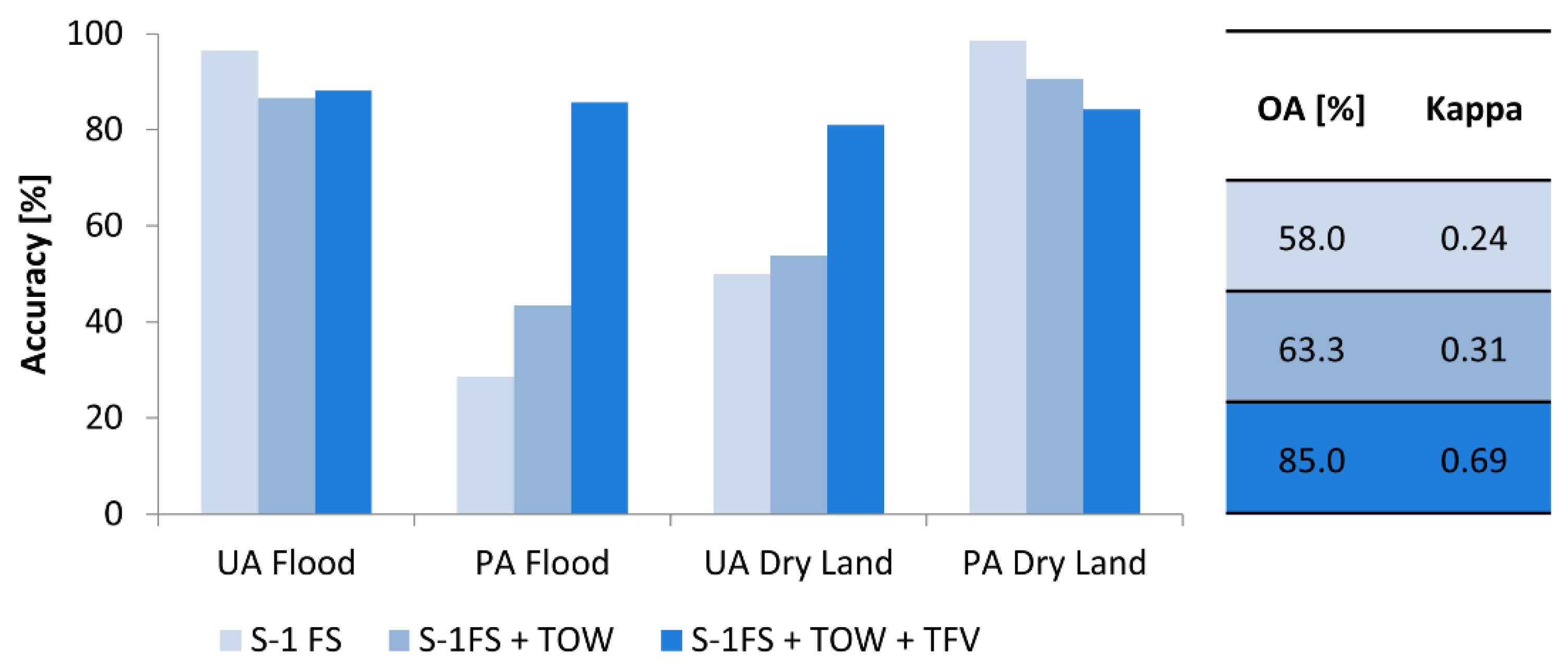 Remotesensing 10 01286 g014 Remotesensing 10 01286 g014