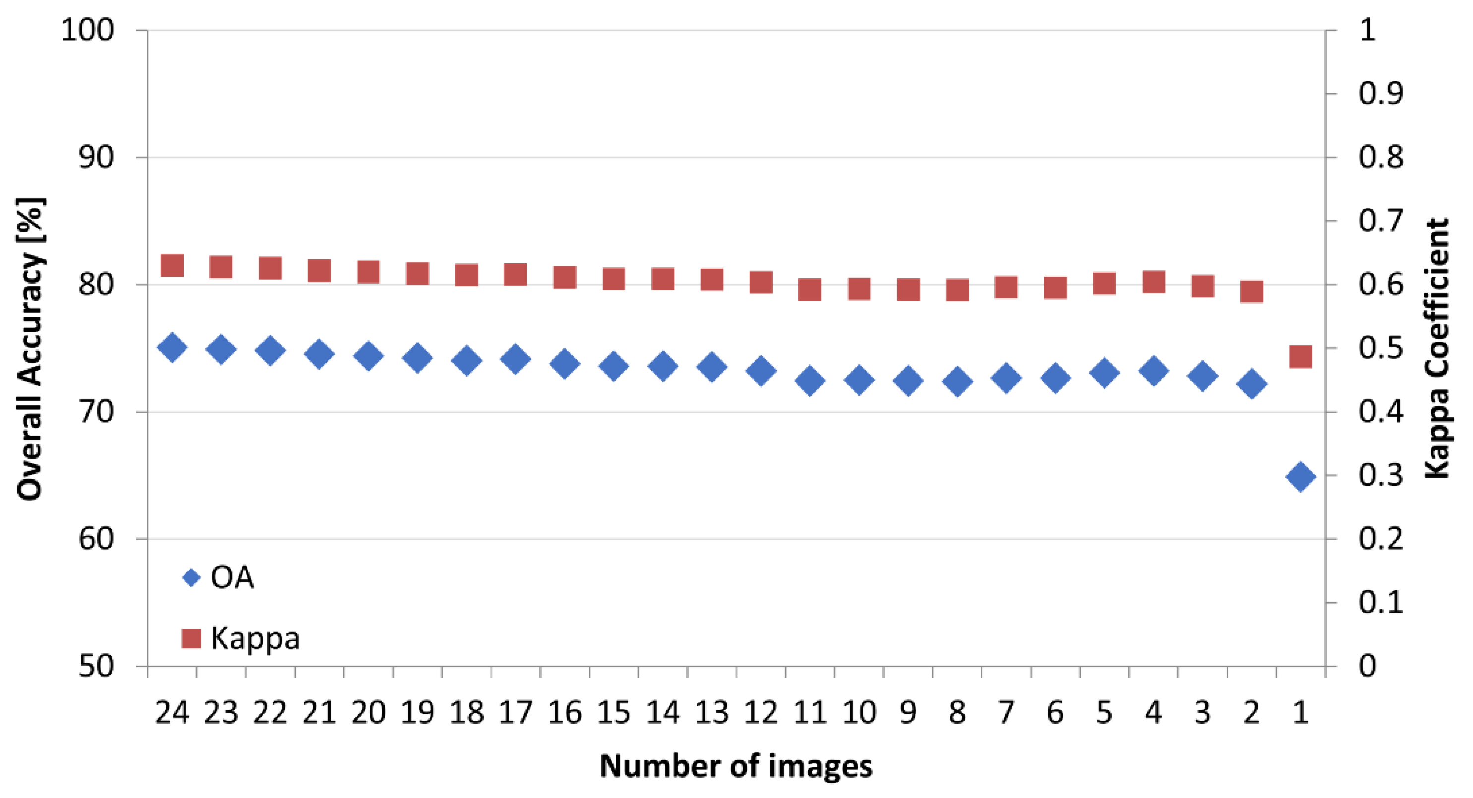 Remotesensing 10 01286 g015 Remotesensing 10 01286 g015