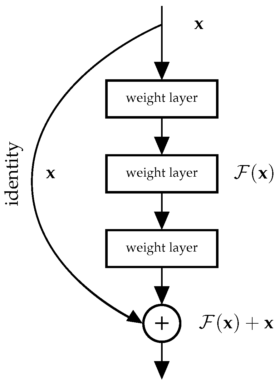Remotesensing 10 01290 g001