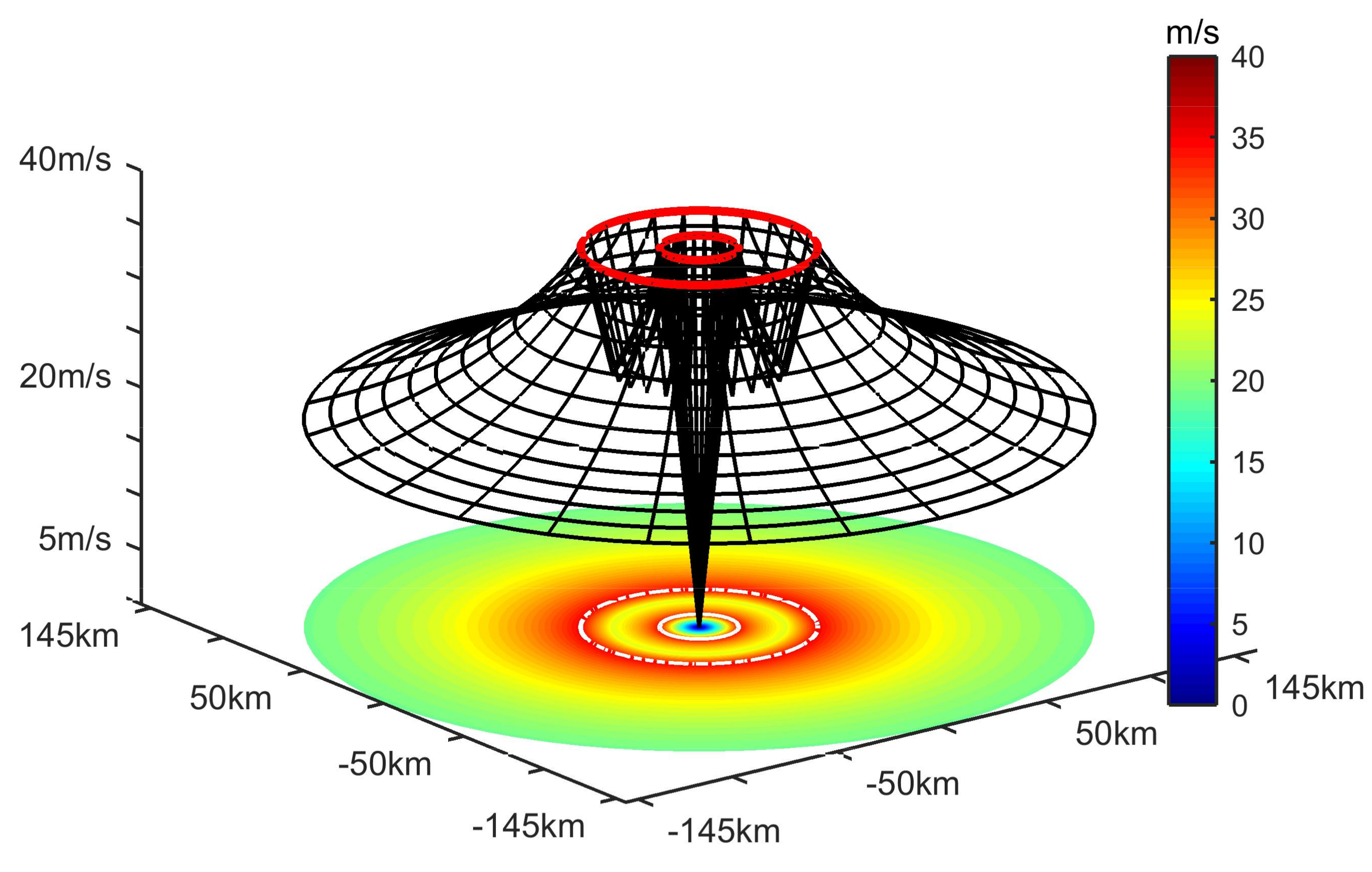 Remotesensing 10 01292 g003