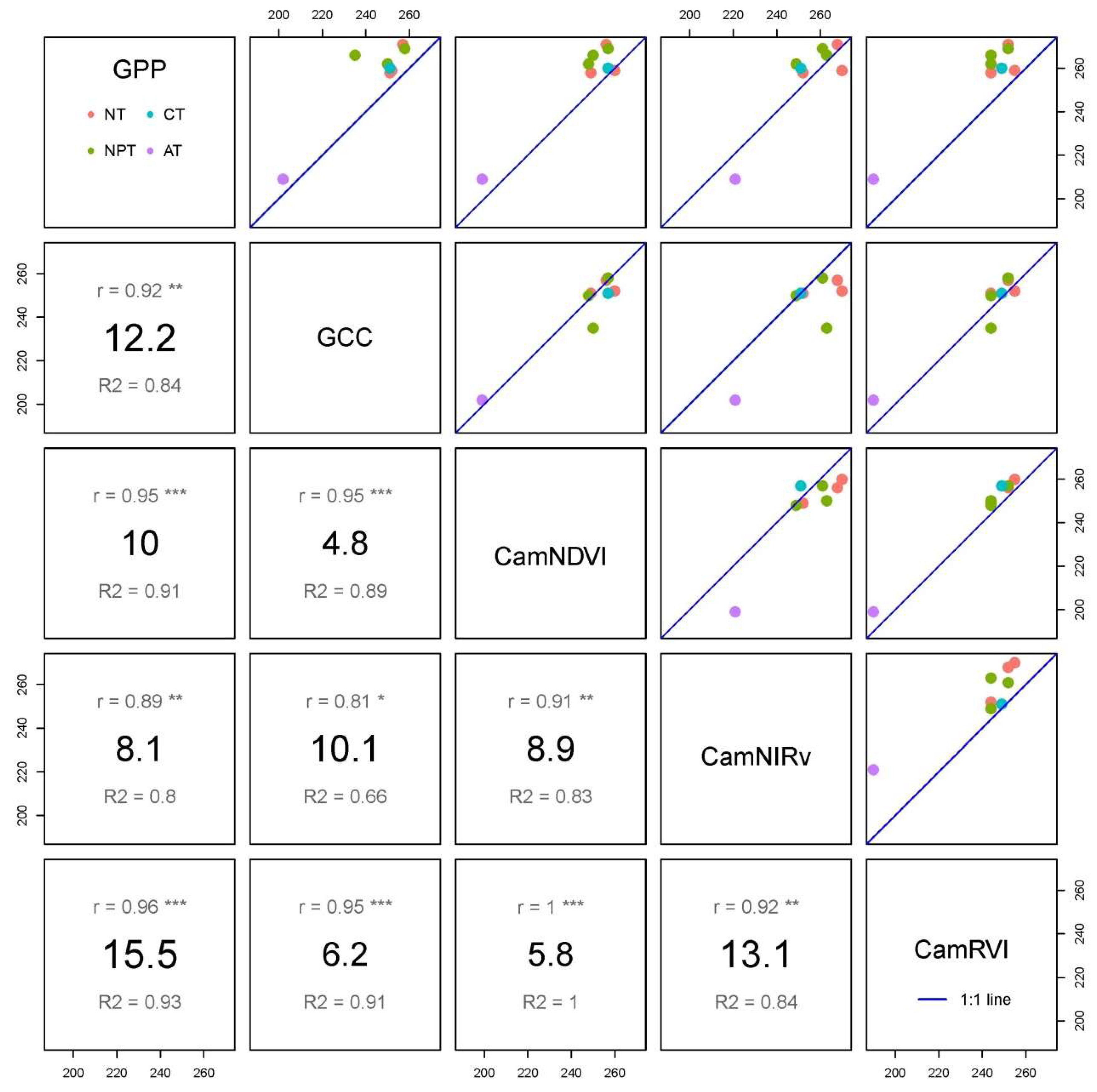 Remotesensing 10 01293 g0a4
