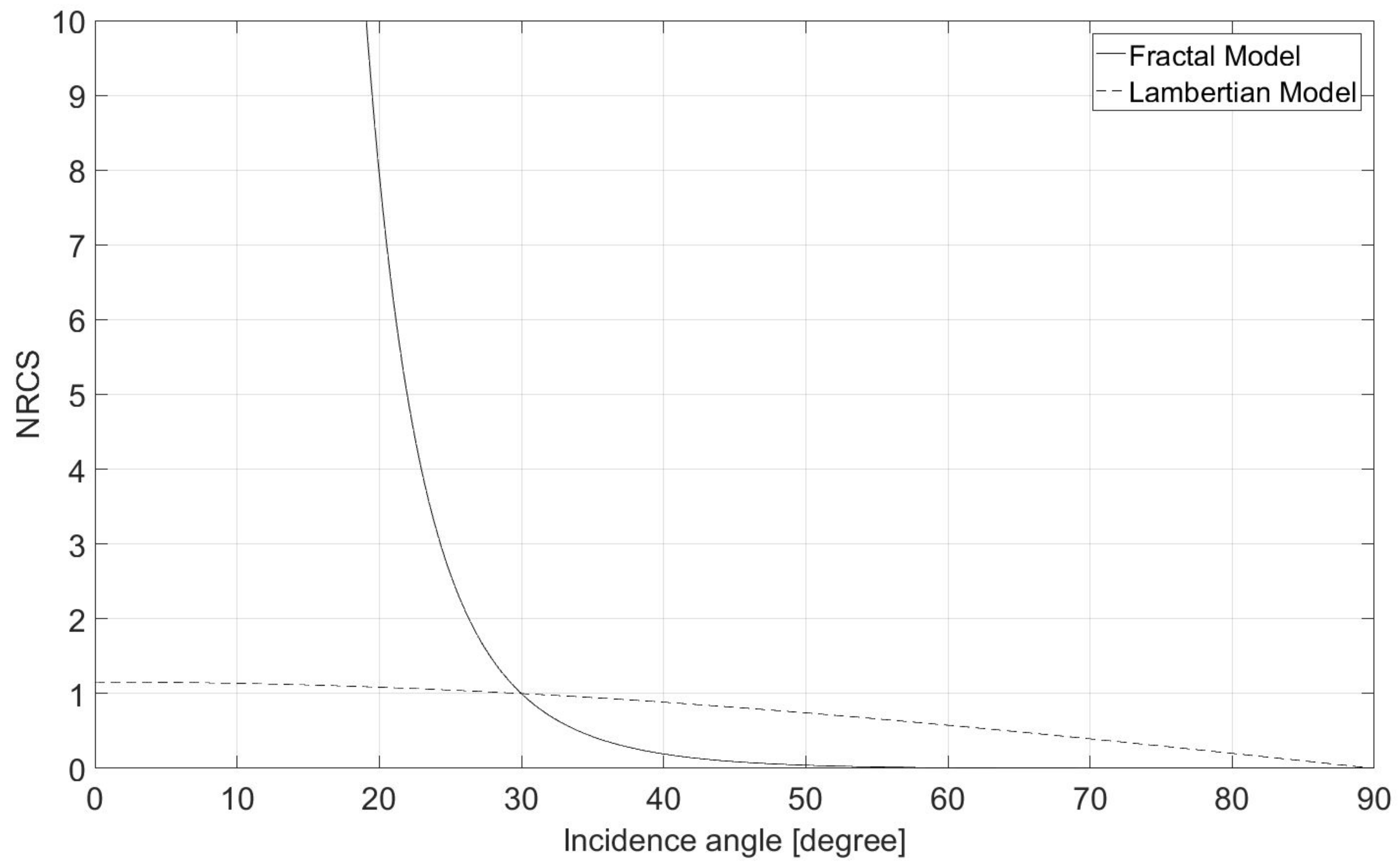 Remotesensing 10 01294 g001