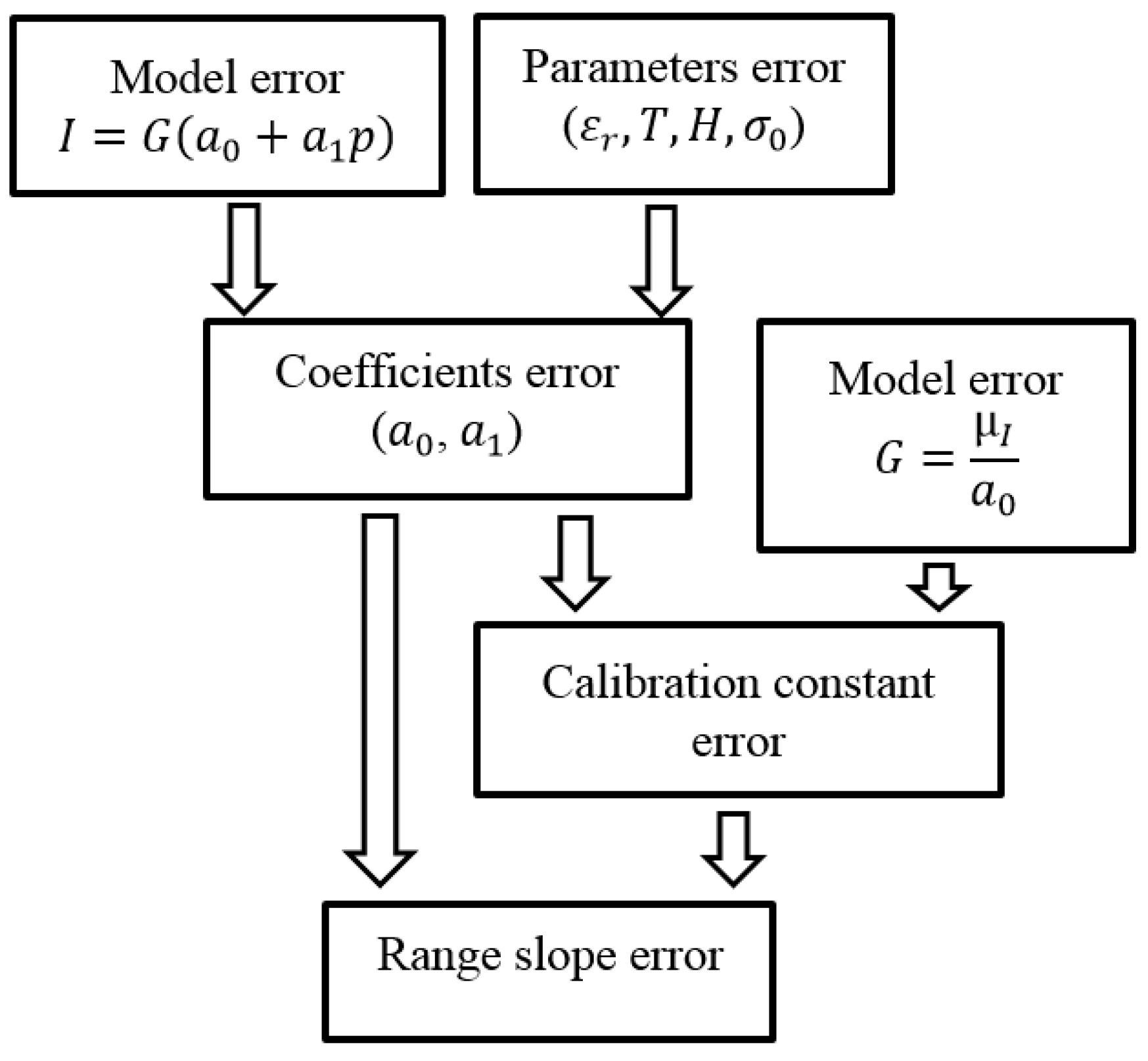 Remotesensing 10 01294 g002