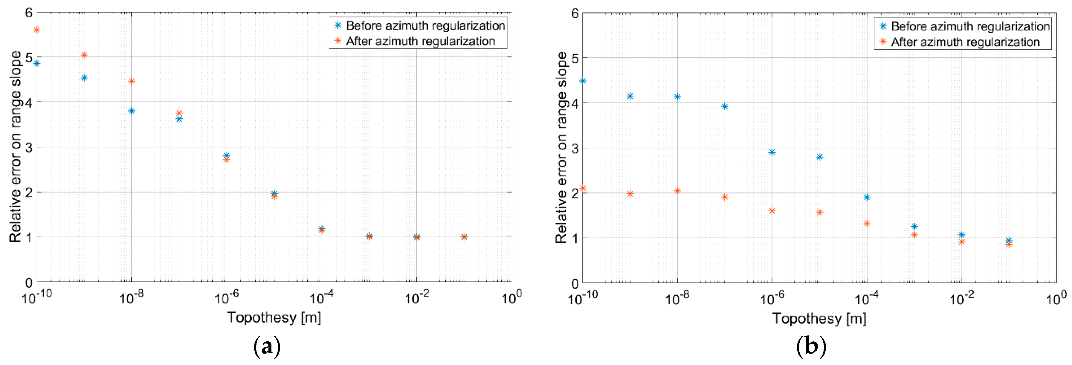 Remotesensing 10 01294 g004