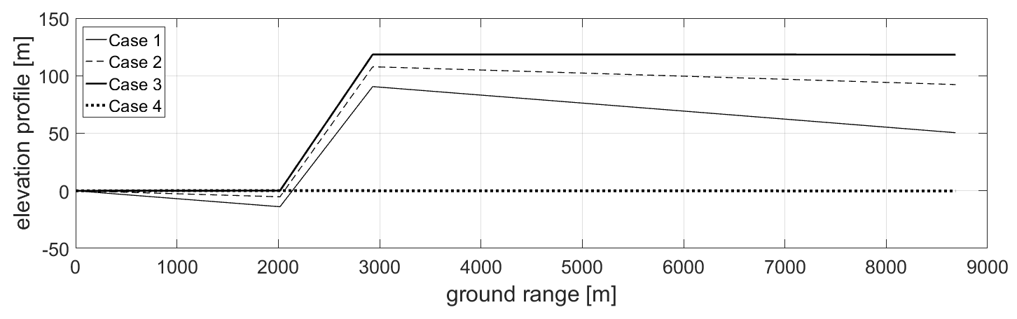 Remotesensing 10 01294 g005