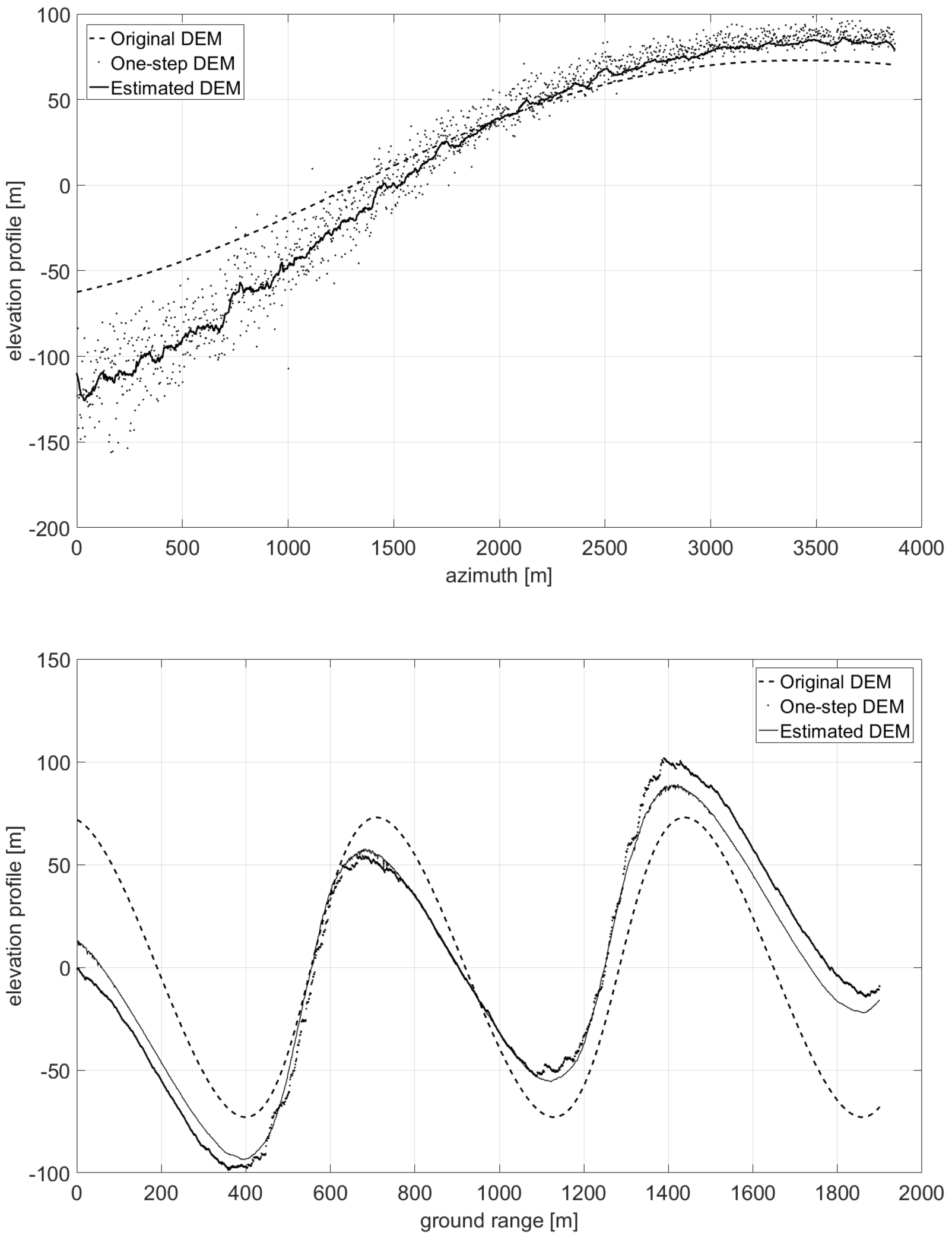 Remotesensing 10 01294 g009