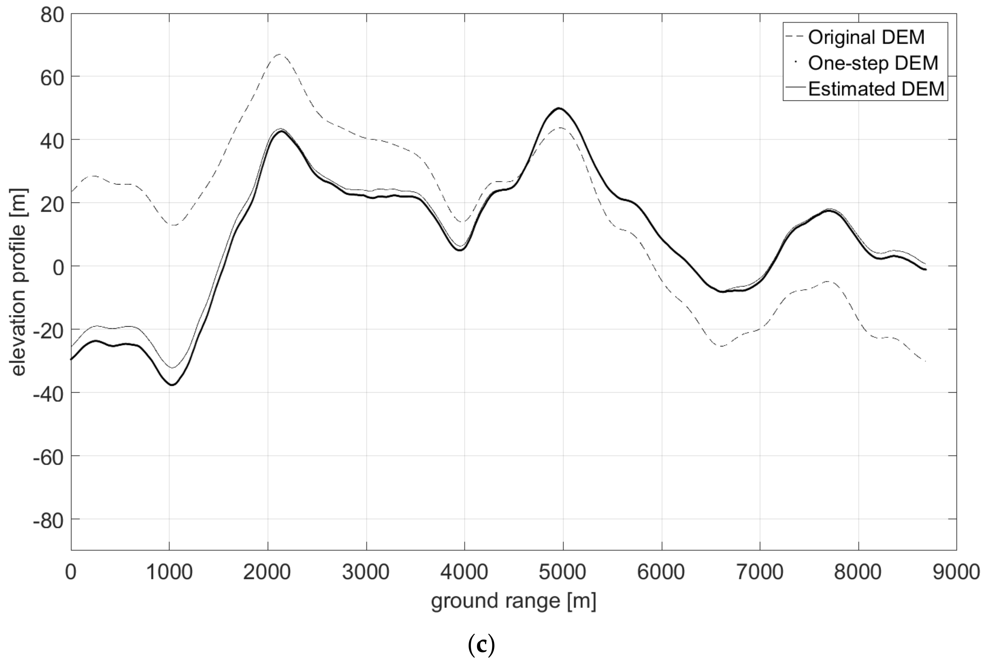 Remotesensing 10 01294 g014b