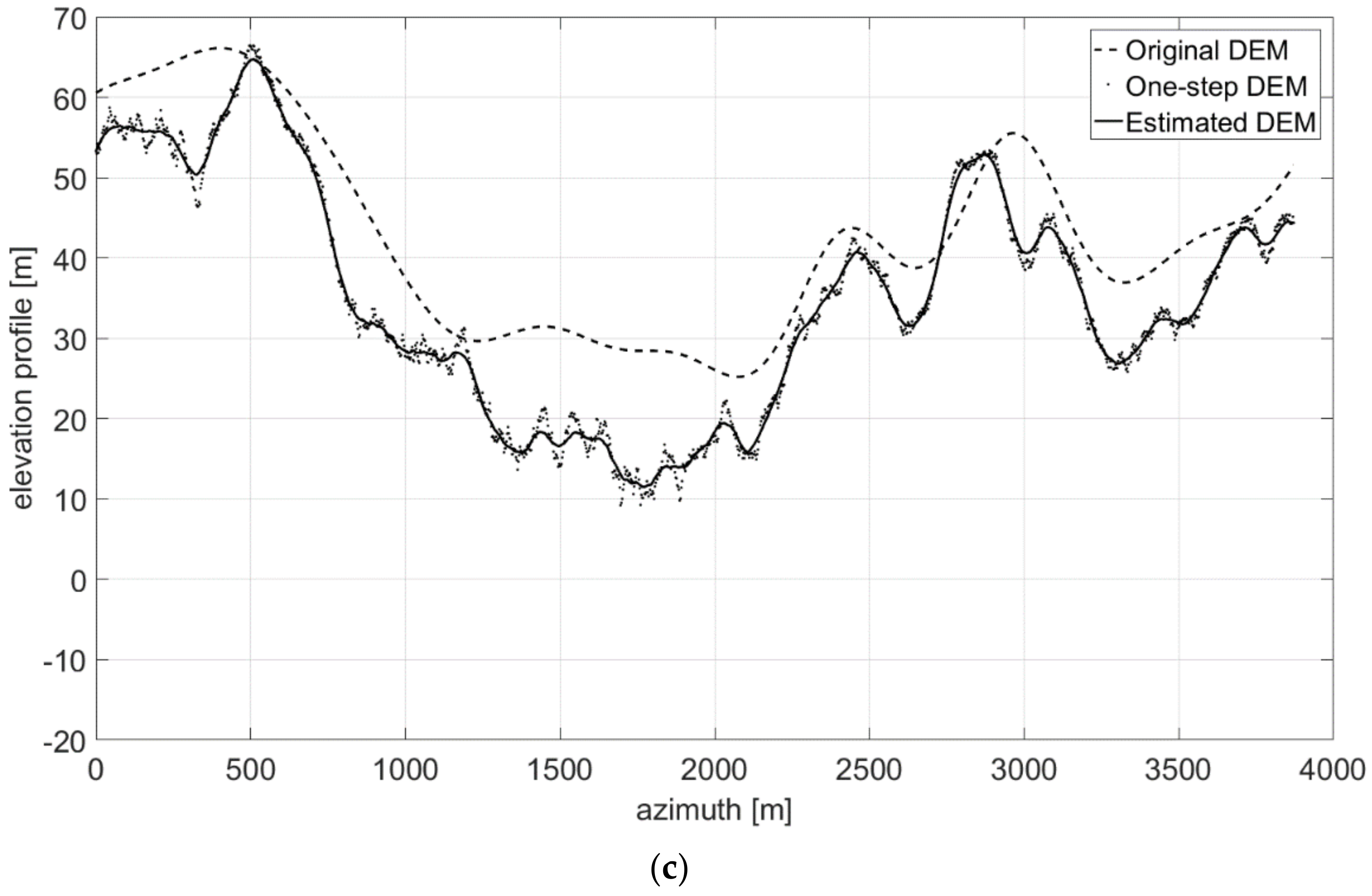 Remotesensing 10 01294 g015b